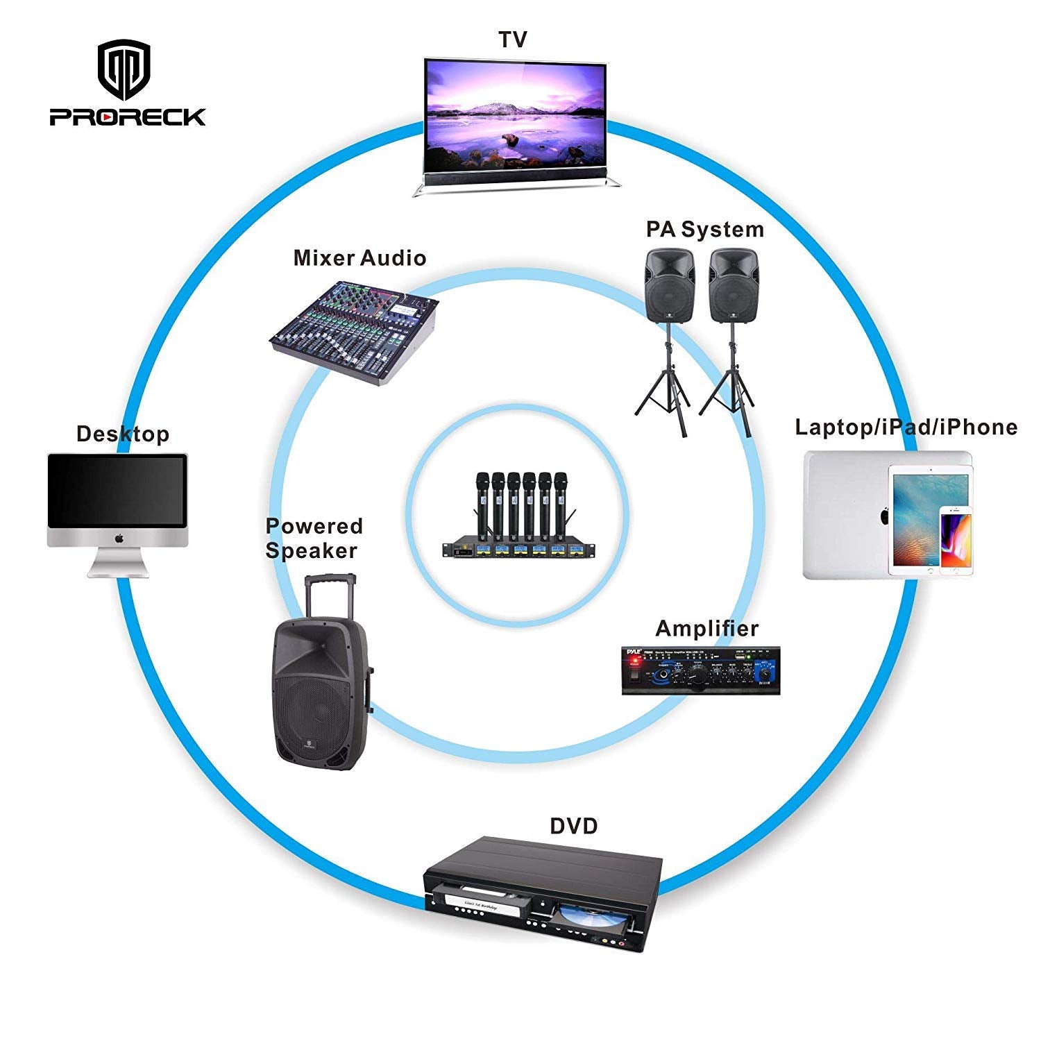 PRORECK MX66 6-Channel UHF Wireless Microphone System with 6 Hand-held Microphones Karaoke Machine for Party/Wedding/Church/Conf