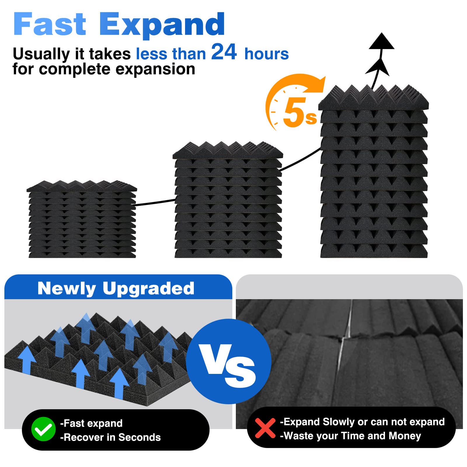 FONESO Acoustic Panels, High Density Soundproof Foam Panels for Walls, Sound Absorbing Panels, Acoustic Foam Panels Fire Resista