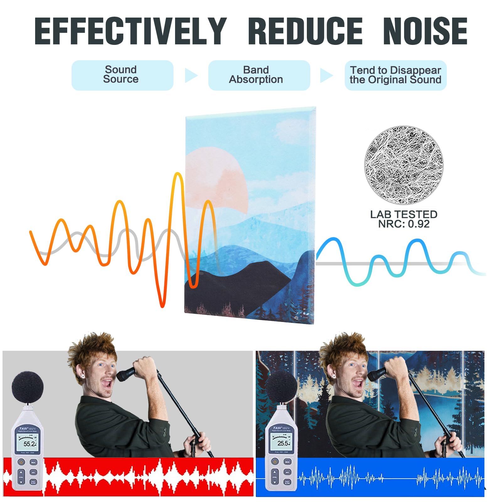 Tutmyrea Art Acoustic Panels, Sound Proofing Padding, 8 Pack Acoustical Soundproof Wall Panels, 48'' x 32'' Self-adhesive Decora