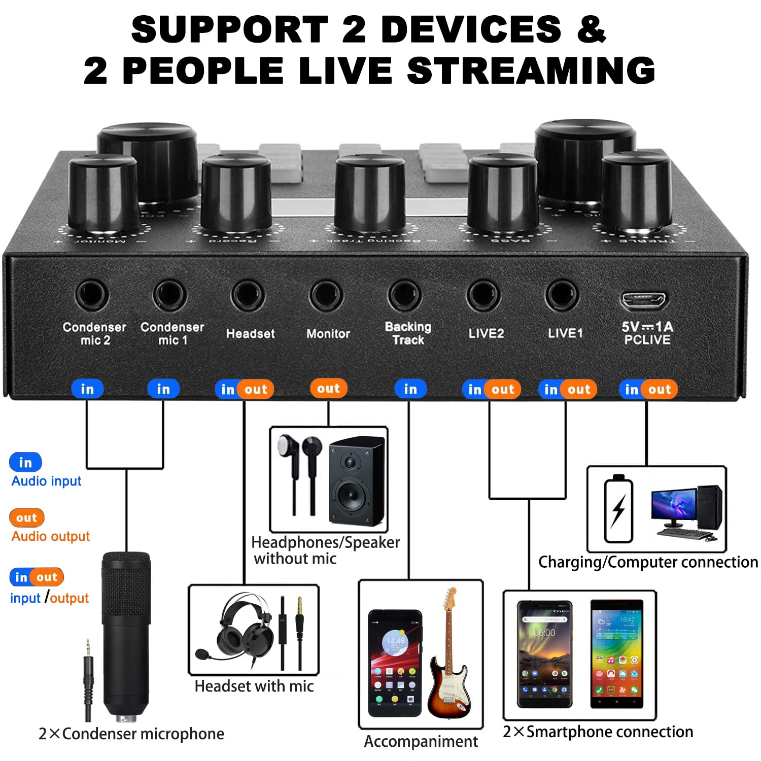 Podcast Equipment Bundle, BM-800 Mic Kit with Live Sound Card, Podcast Microphone Bundle with Studio Microphone, Recording Studi