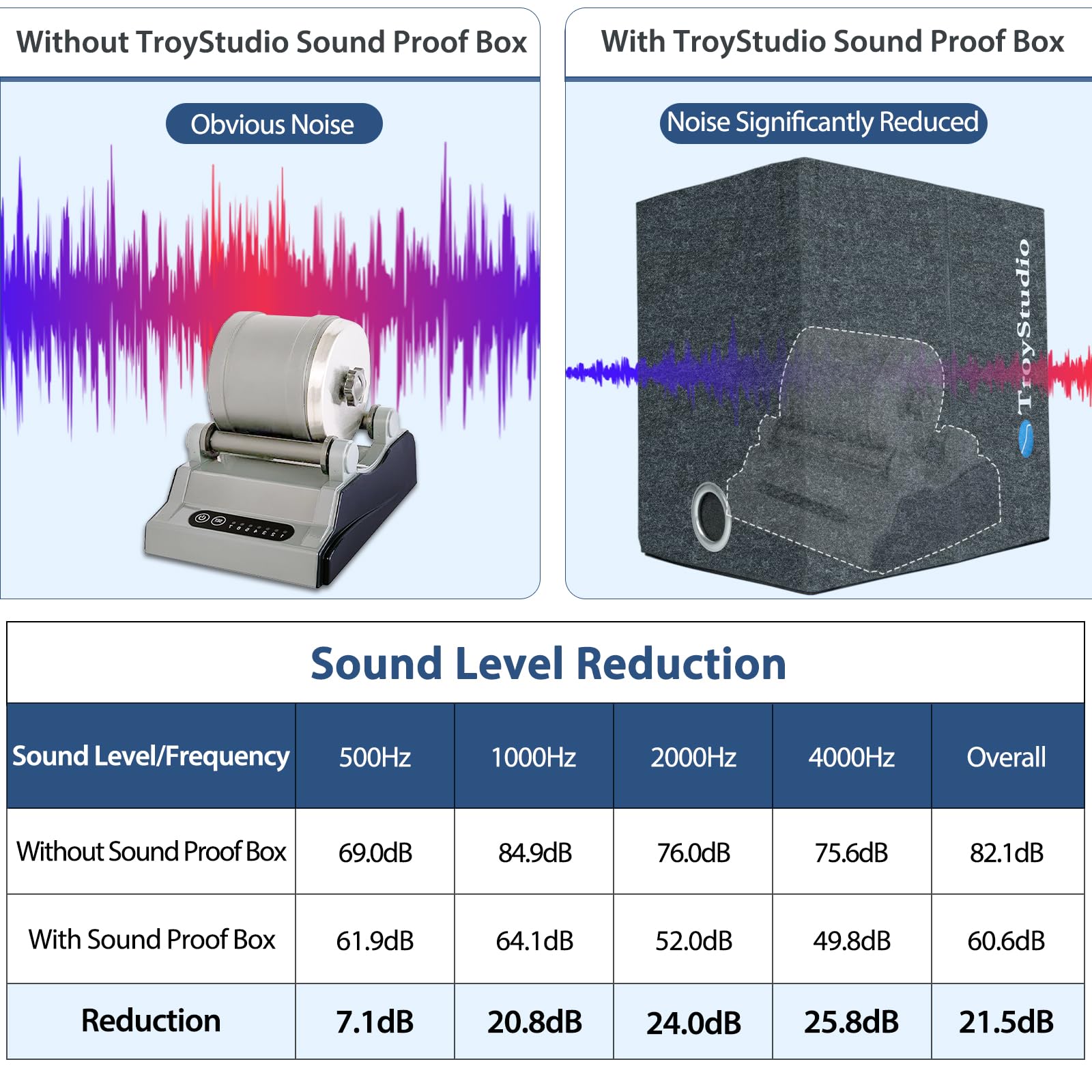 TroyStudio Portable Sound Proof Box, 16''x12''x16.2'' Noise Reduction Enclosure, Light Blocking Quiet Cover, Soundproof Barrier