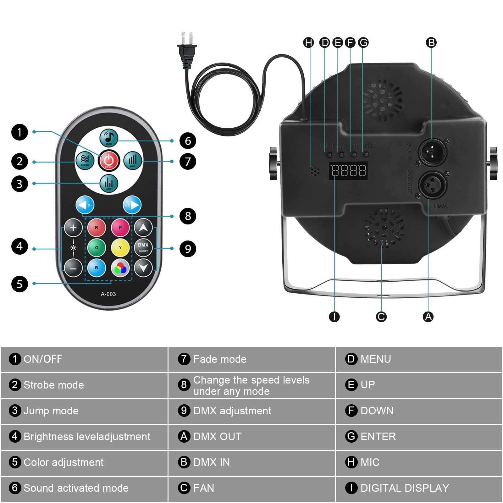 UKing Stage Lights, 36 RGB LED Par Lights, DJ Lights Stage Lighting Indoor for Christmas Halloween Music Party Disco Wedding, R