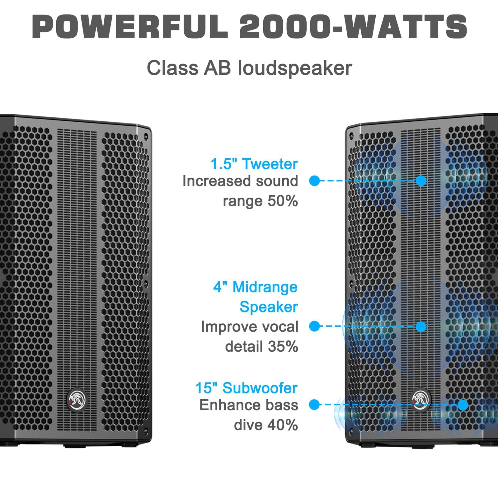 NBVOICE 15'' Active+Passive DJ/PA Speakers Package with Mic,2-Way Powered PA System Combo Set with Bluetooth/USB/FM Radio/2X Ste