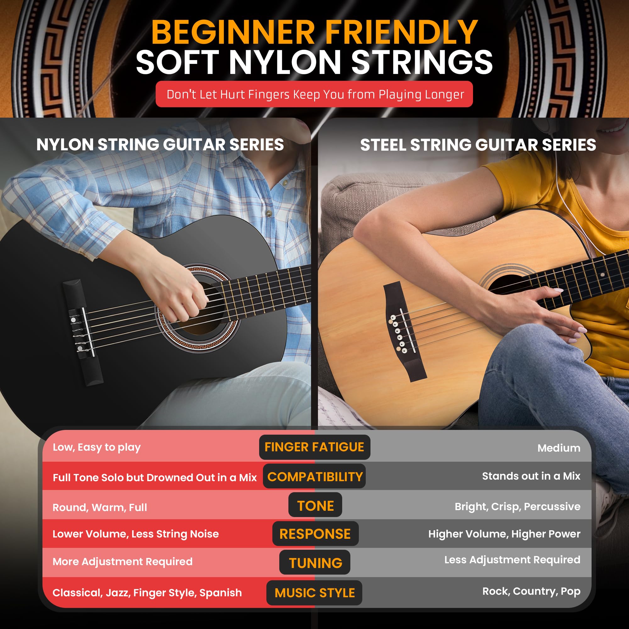 Pyle Beginner Acoustic Guitar Kit, 3/4 Junior Size Instrument for Kids, Adults, 36'' Black gloss