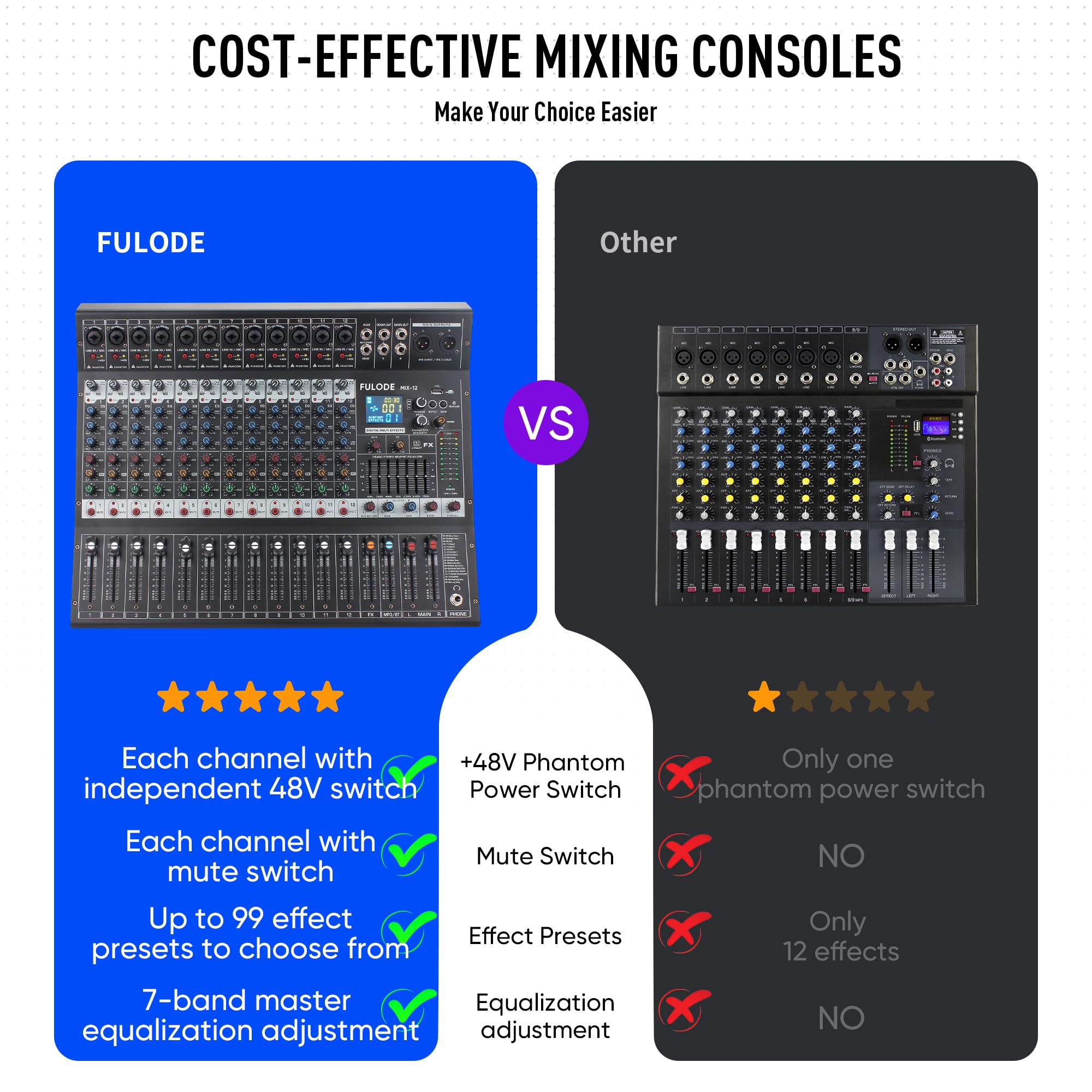 FULODE 12-Channel Bluetooth Studio Audio Mixer 99 Bit DSP Digital Processor w/USB MP3 for PC Recording Input, RCA, XLR Microphon