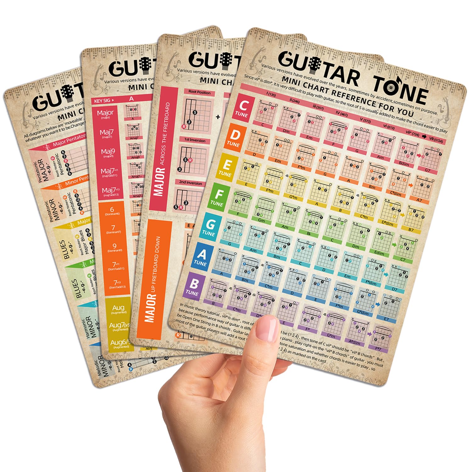 Guitar Theory Chart Of Chords Guitar Chord Cheat Sheet Cards Guitar Theory Chart Of Chords Scales Diagram Circle Of Fifths Patte
