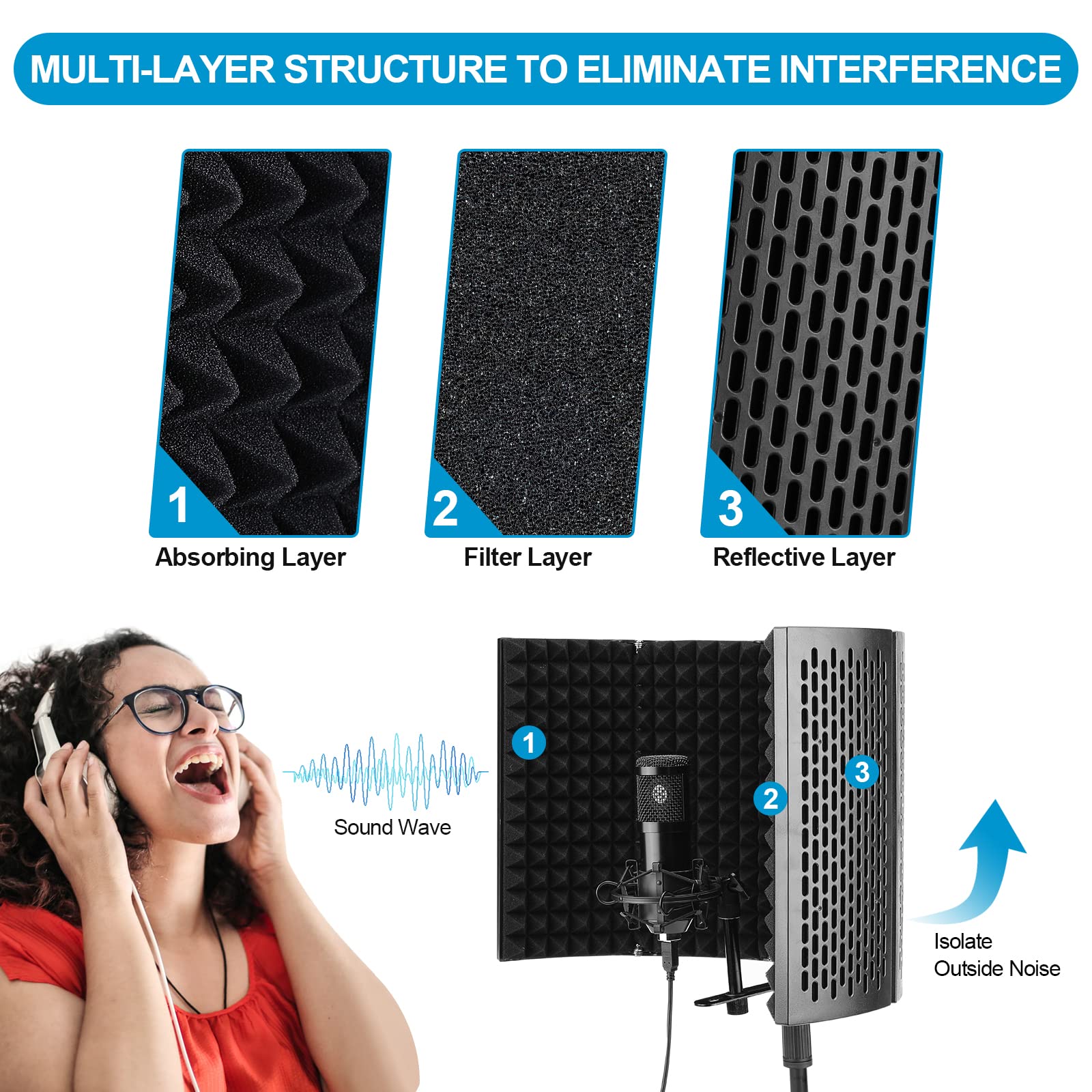 Microphone Isolation Shield, HAKUTA Microphone Isolation Shield with Stand and Pop Filter, High-Density Absorbent Foam to Filter