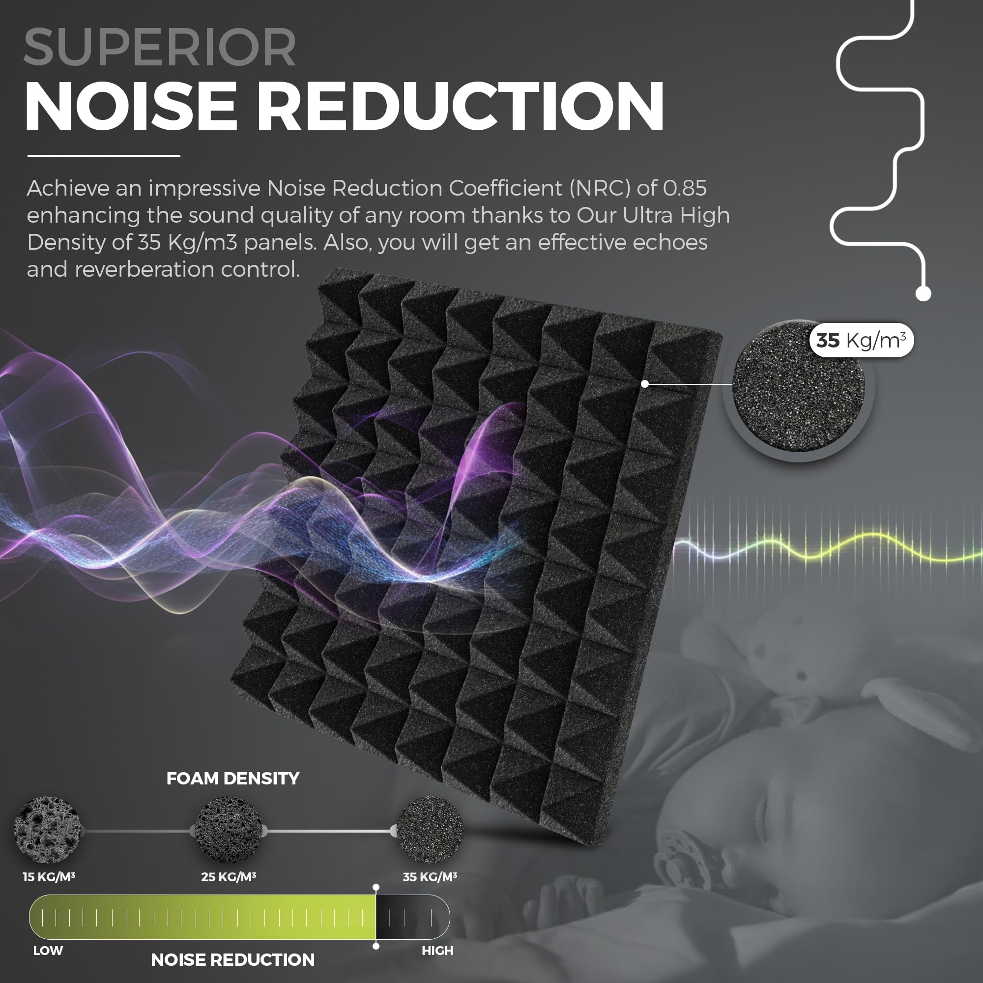 VibeVerse - 24 pack Self Adhesive Acoustic Foam Sound Absorption Panels, 12'' x 12'' x 2'', Black Pyramid of 8 lines Design, 35