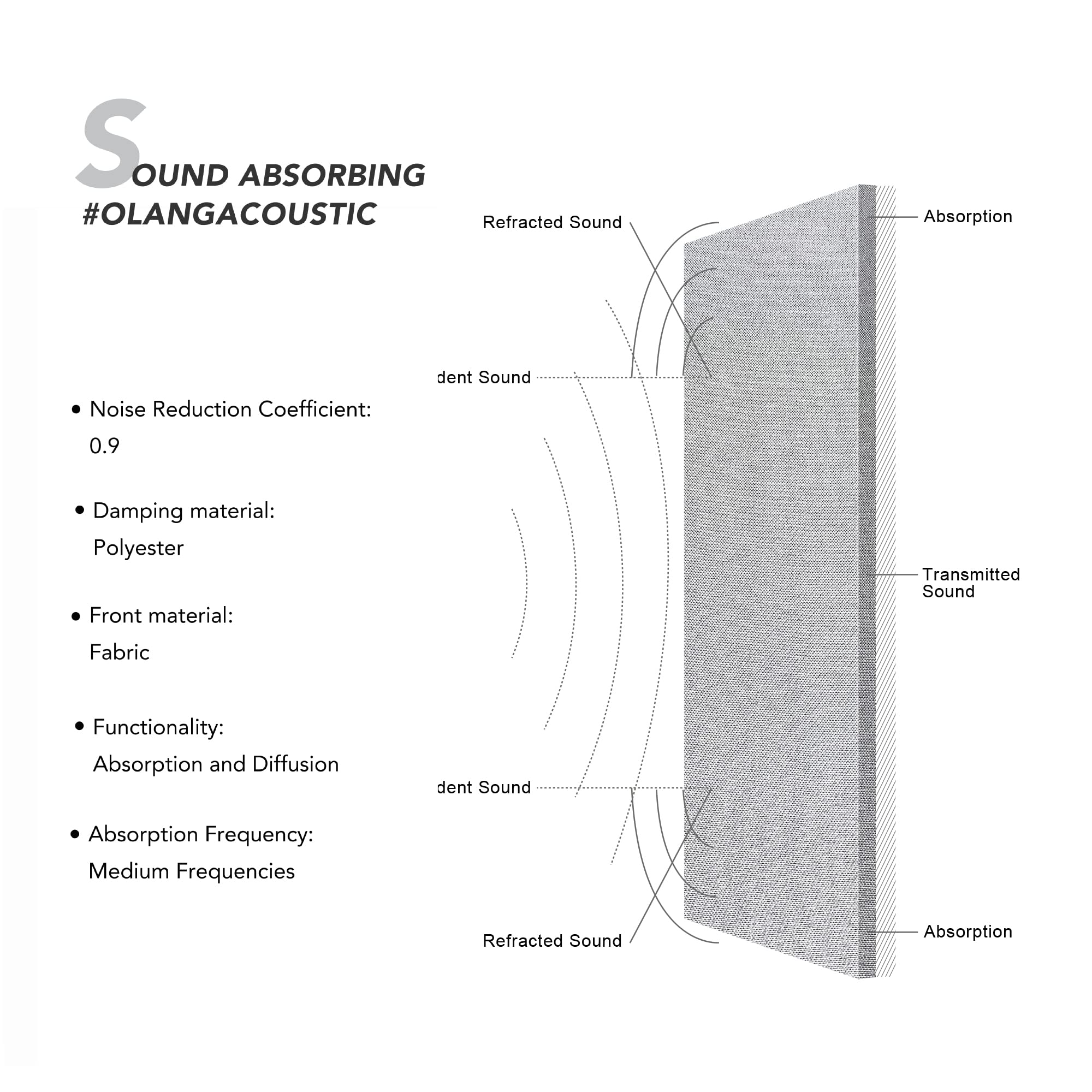 Olanglab Acoustic Panels, 2 Pack 24''x12'' Fabric Wrapped Panel Acoustical Soundproof Wall Panels Sound Absorbing,Decorative Fab