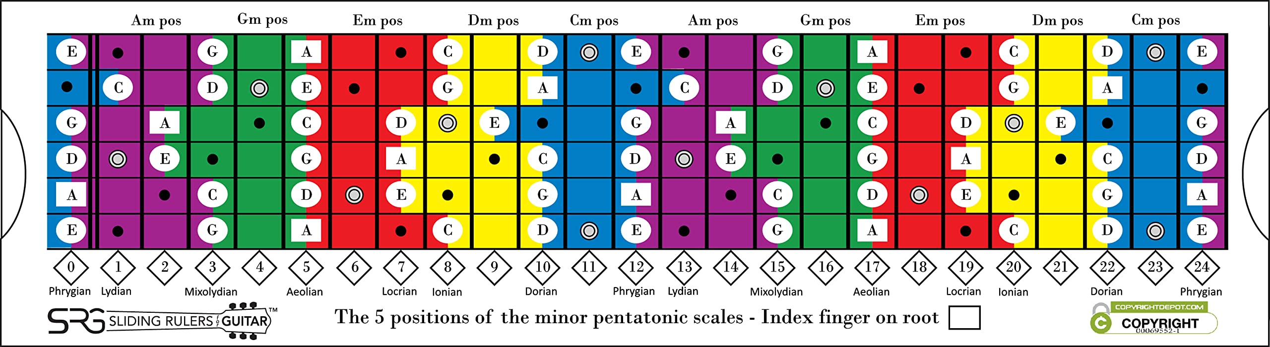 Sliding Ruler - Magic Tool For The Practice Of Pentatonic, Diatonic And Mode Scales/Pentatonic Sliding Ruler For Guitar: The Ess