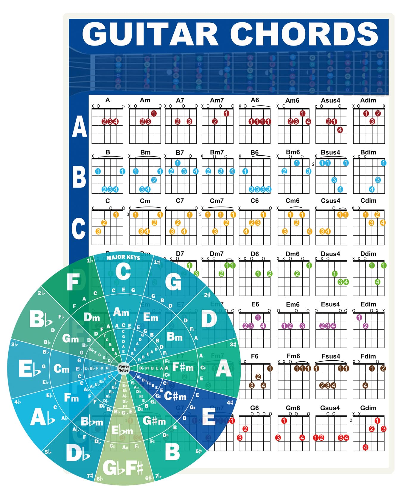 Jinlop Guitar Chords Poster Chart, Double Side Laminated Guitar Chord Cheat Sheet For Beginner To Learn Harmony And Music Theory