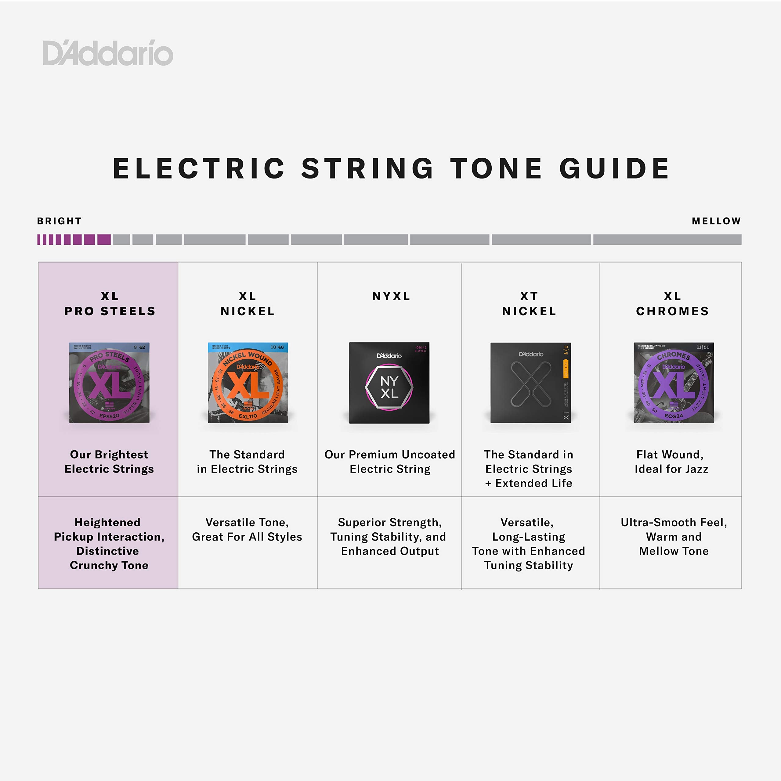 D'Addario Bass Guitar Strings, XL Pro Steels, EPS170-6SL, Super Long Scale, Regular Light Gauge 32-130, 6-String Set, Pack of 1