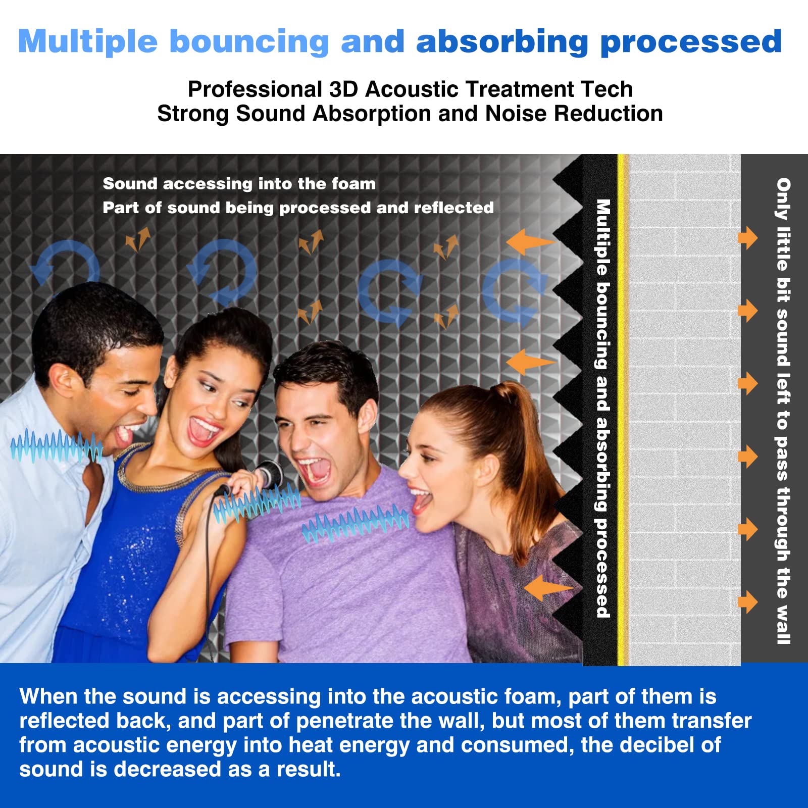 FONESO Acoustic Panels, High Density Soundproof Foam Panels for Walls, Sound Absorbing Panels, Acoustic Foam Panels Fire Resista