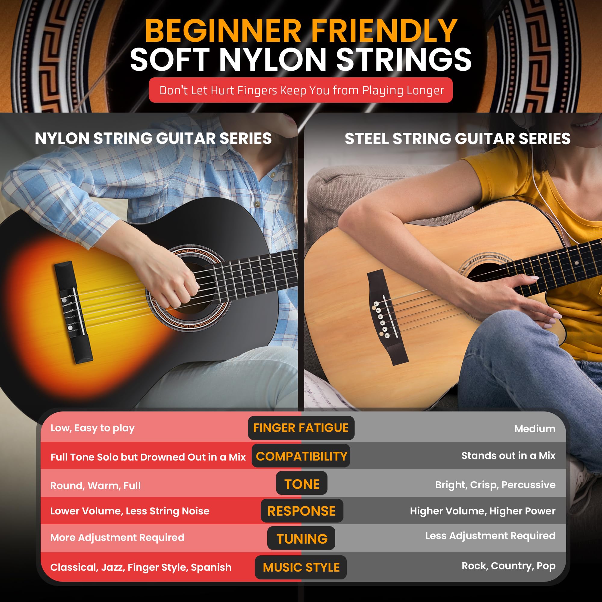 Pyle Beginner Acoustic Guitar Kit, 3/4 Junior Size All Wood Instrument for Kids, Adults, 36'' Sunburst Teardrop Matte