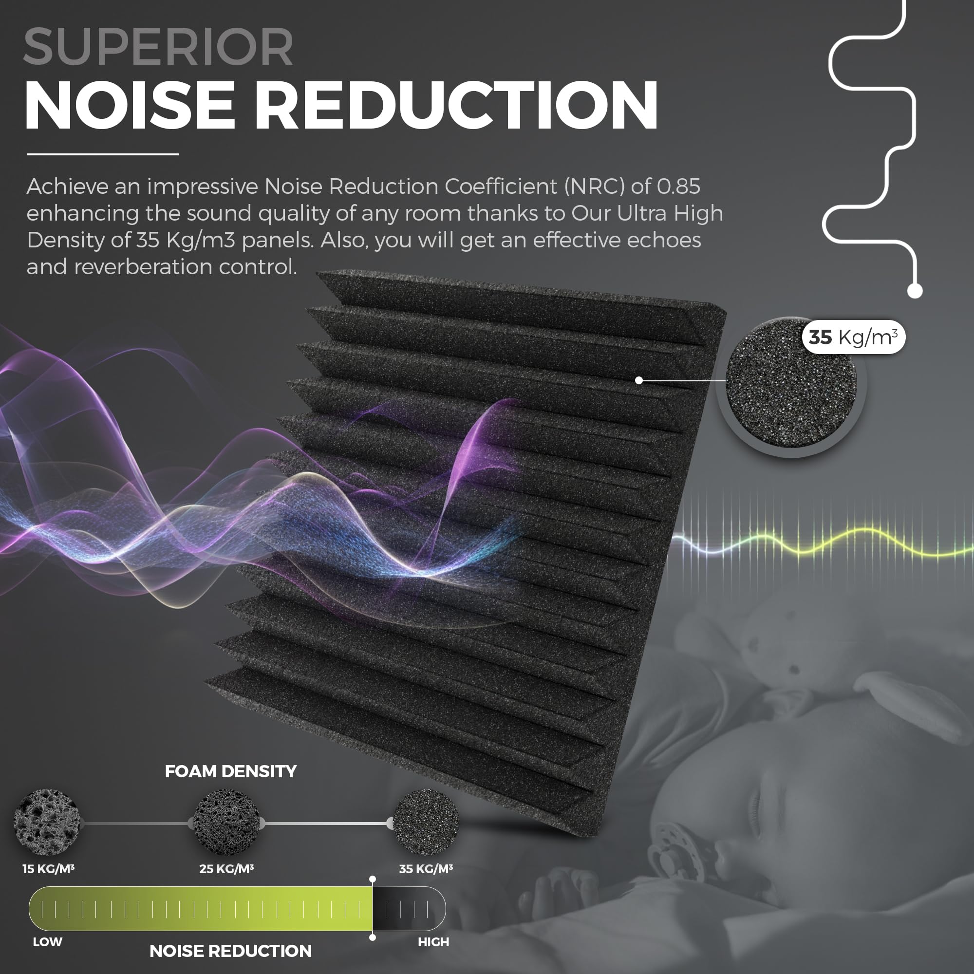 VibeVerse - 24 pack Self Adhesive Acoustic Foam Sound Absorption Panels, 12'' x 12'' x 2'', Black Wedge of 12 lines Design, 35 K