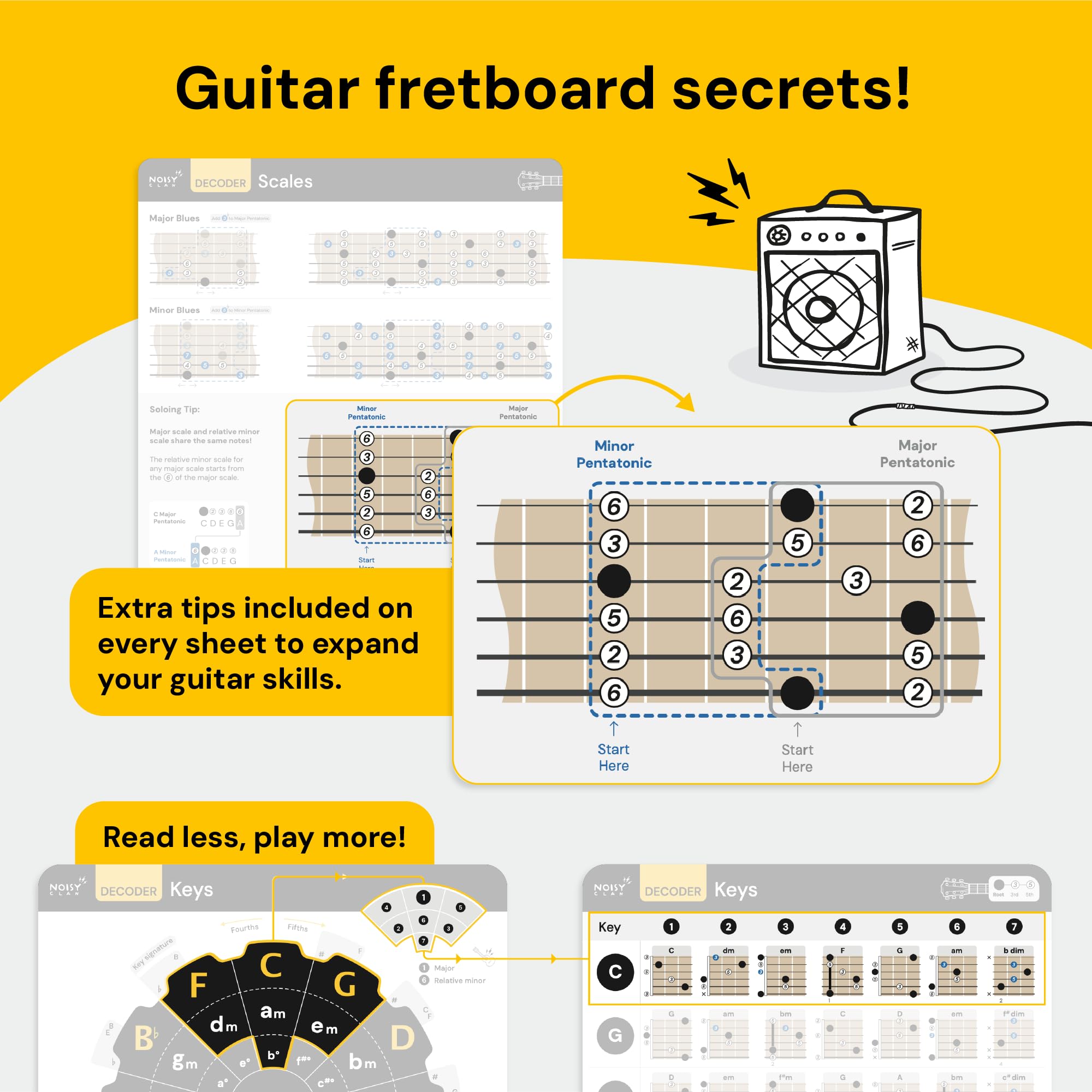 Noisy Clan Guitar Chords Chart - Learn Chords for Guitar, Guitar Chord Progressions, Guitar Scales, Guitar Triads. THE Guitar Th