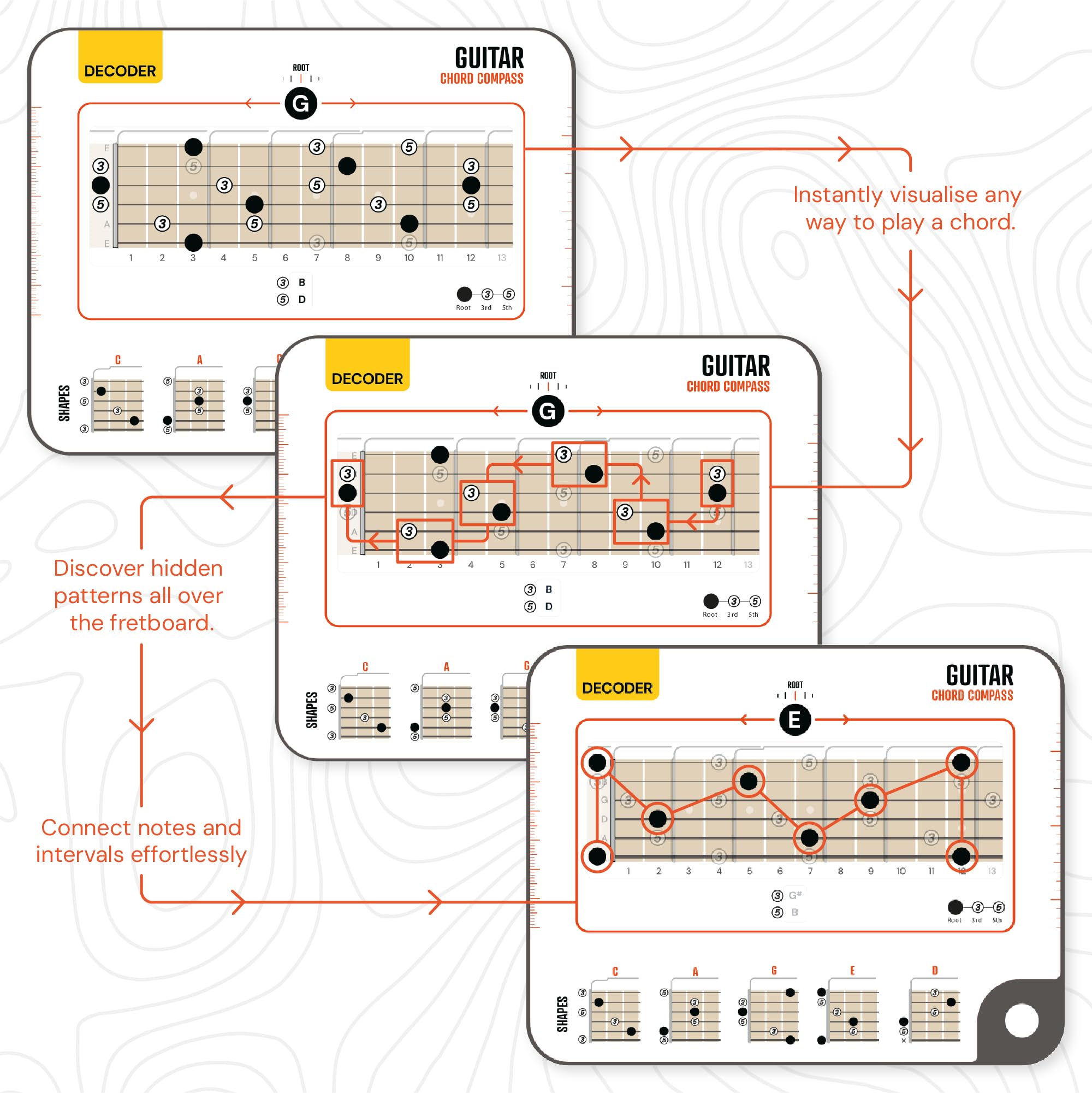 Guitar Chord Book & Chord Tool - Understand CAGED System for Guitar - Build Chords from Chord Structure and Recognising Chord Pa