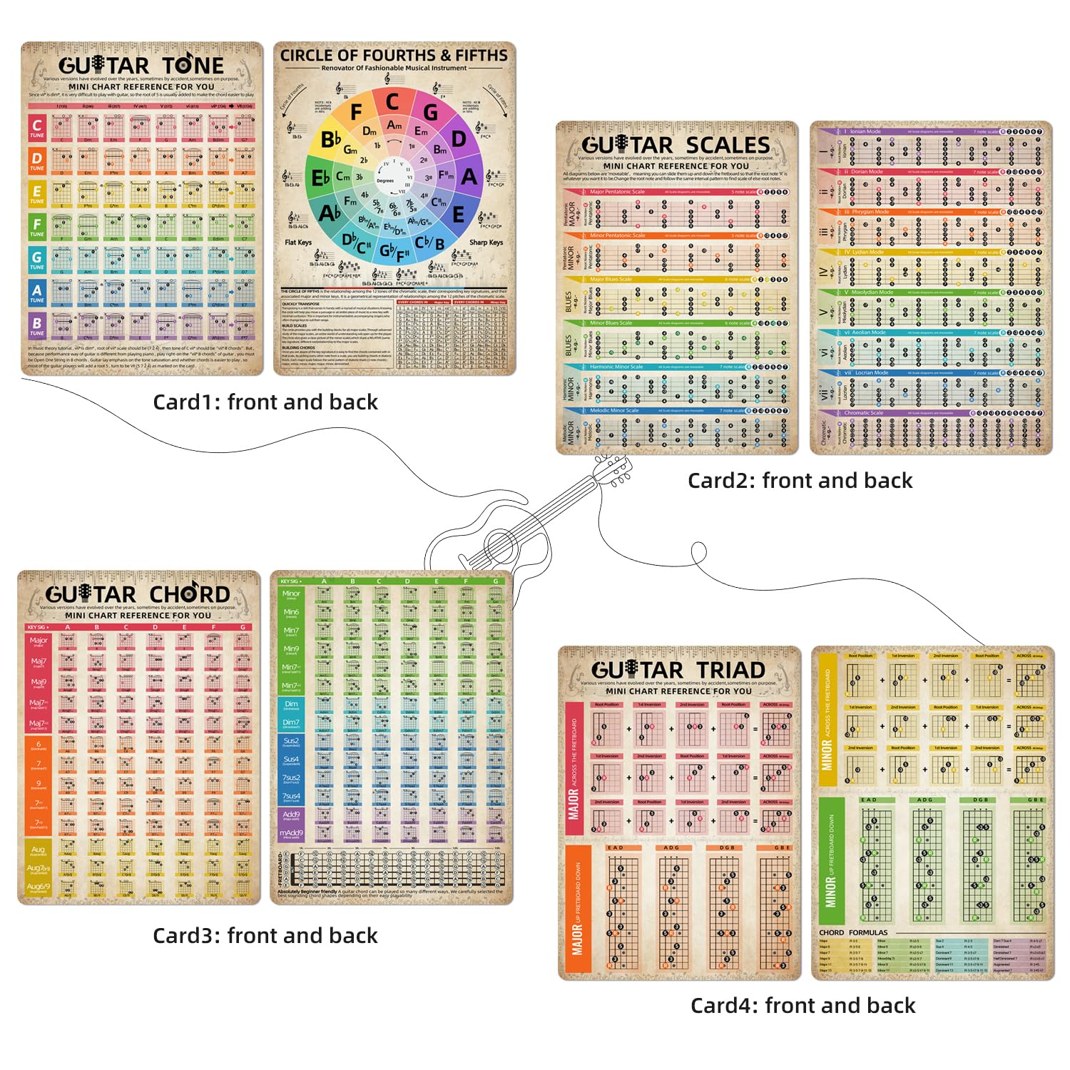Guitar Theory Chart of Chords Guitar Chord Cheat Sheet Cards Guitar Theory Chart of Chords Scales Diagram Circle of Fifths Patte