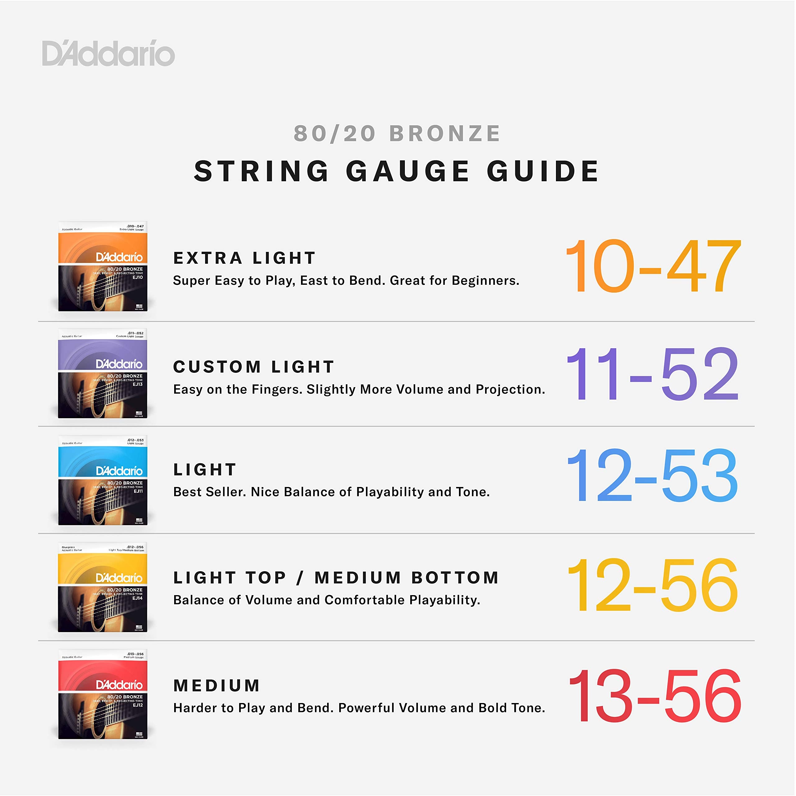 D'Addario Guitar Strings - Acoustic Guitar Strings - 80/20 Bronze - For 6 String Guitar - Deep, Bright, Projecting Tone - EJ11-3