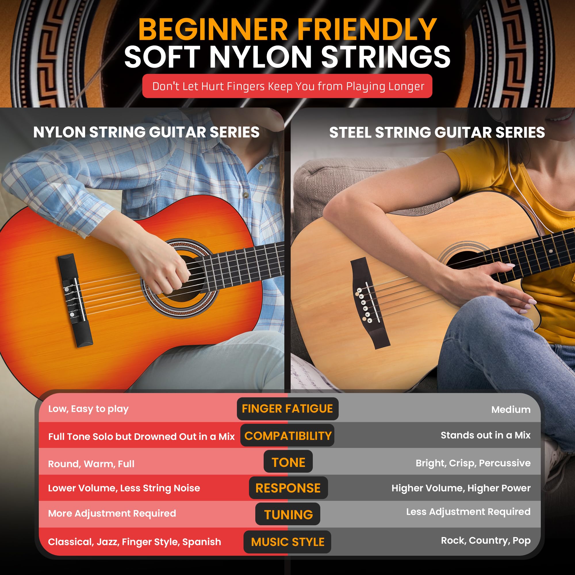 Pyle Beginner Acoustic Guitar Kit, 3/4 Junior Size All Wood Instrument for Kids, Adults, 36'' Cherry Sunburst