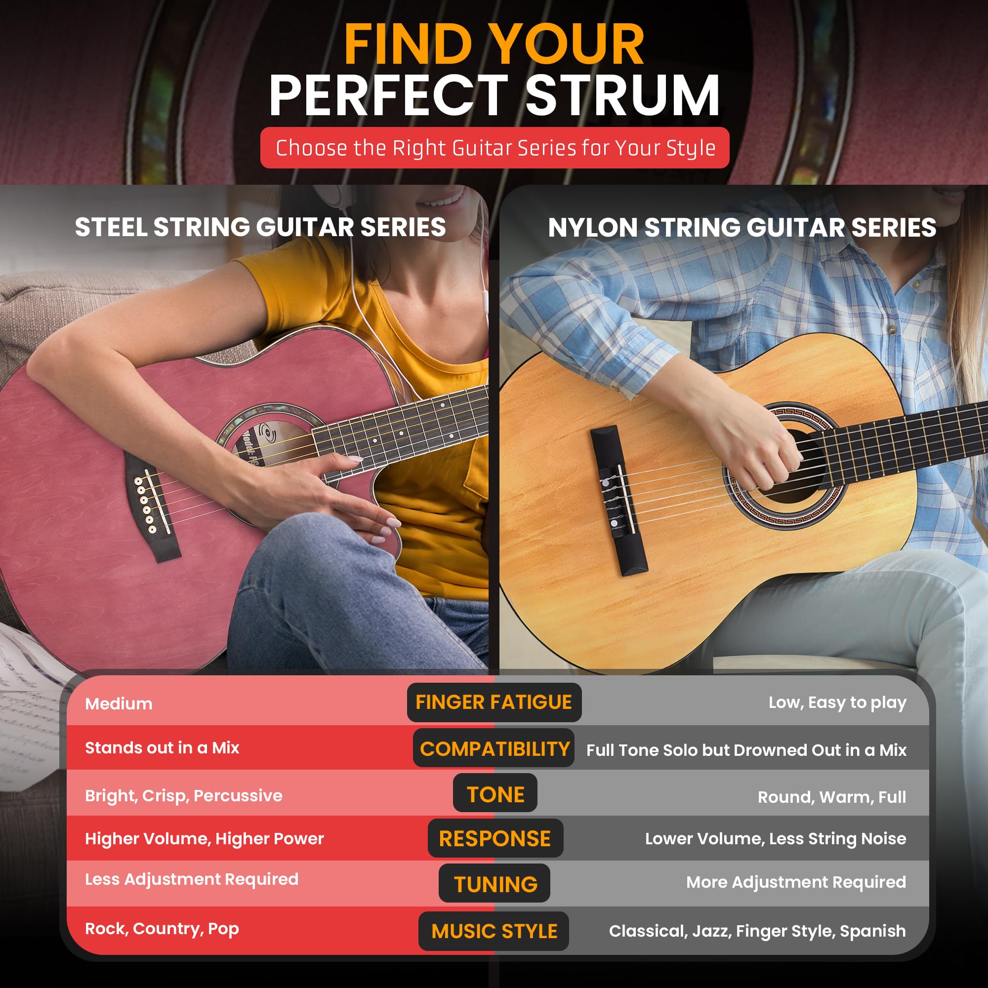 Pyle Acoustic Guitar Kit, 3/4 Junior Size All Wood Steel String Instrument for Beginner Kids, Adults, 36'' Deep Ruby