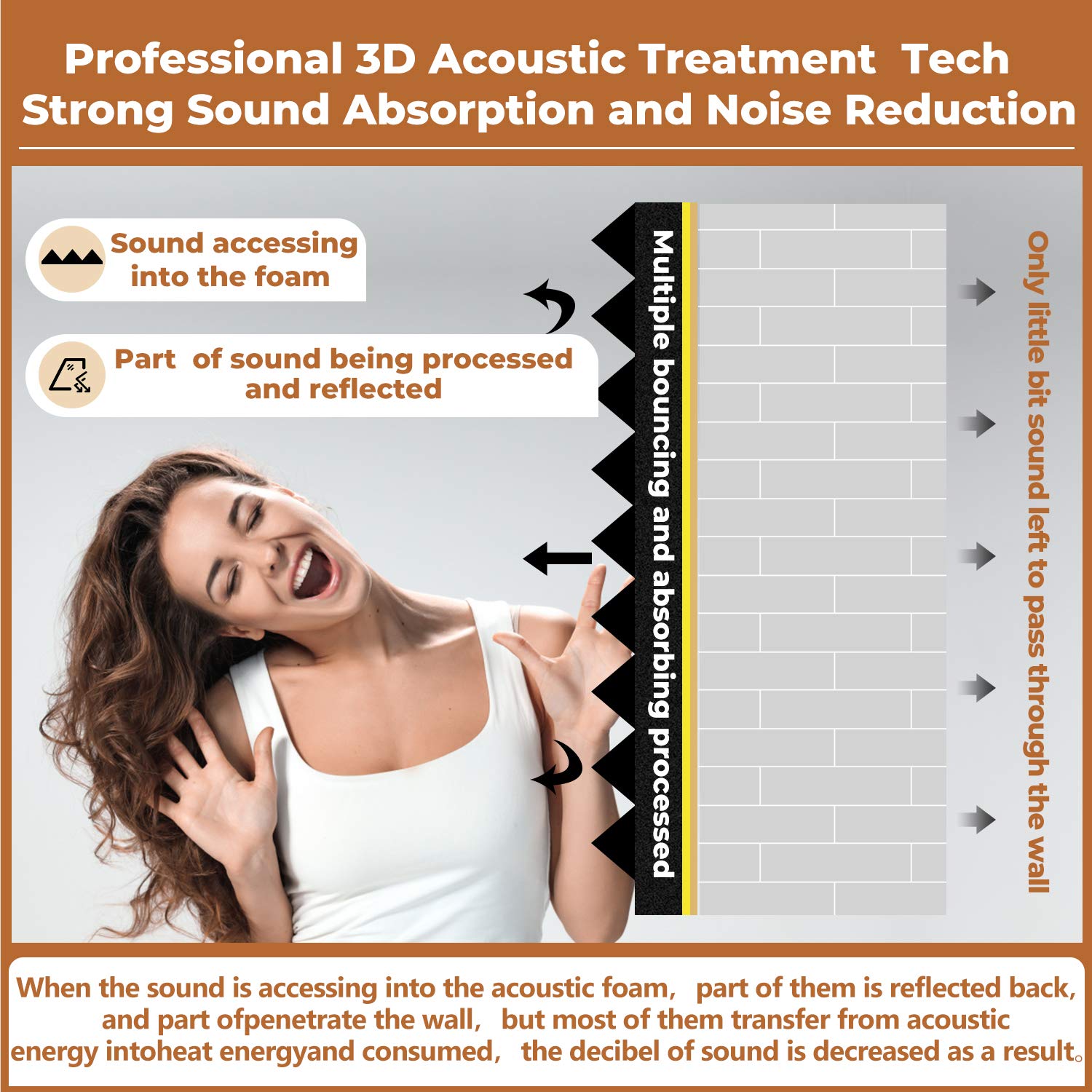 24 Pack-12 x 12 x 2 Inches Pyramid Designed Acoustic Foam Panels, Sound Proof Foam Panels Black, High Density and Fire Resistant