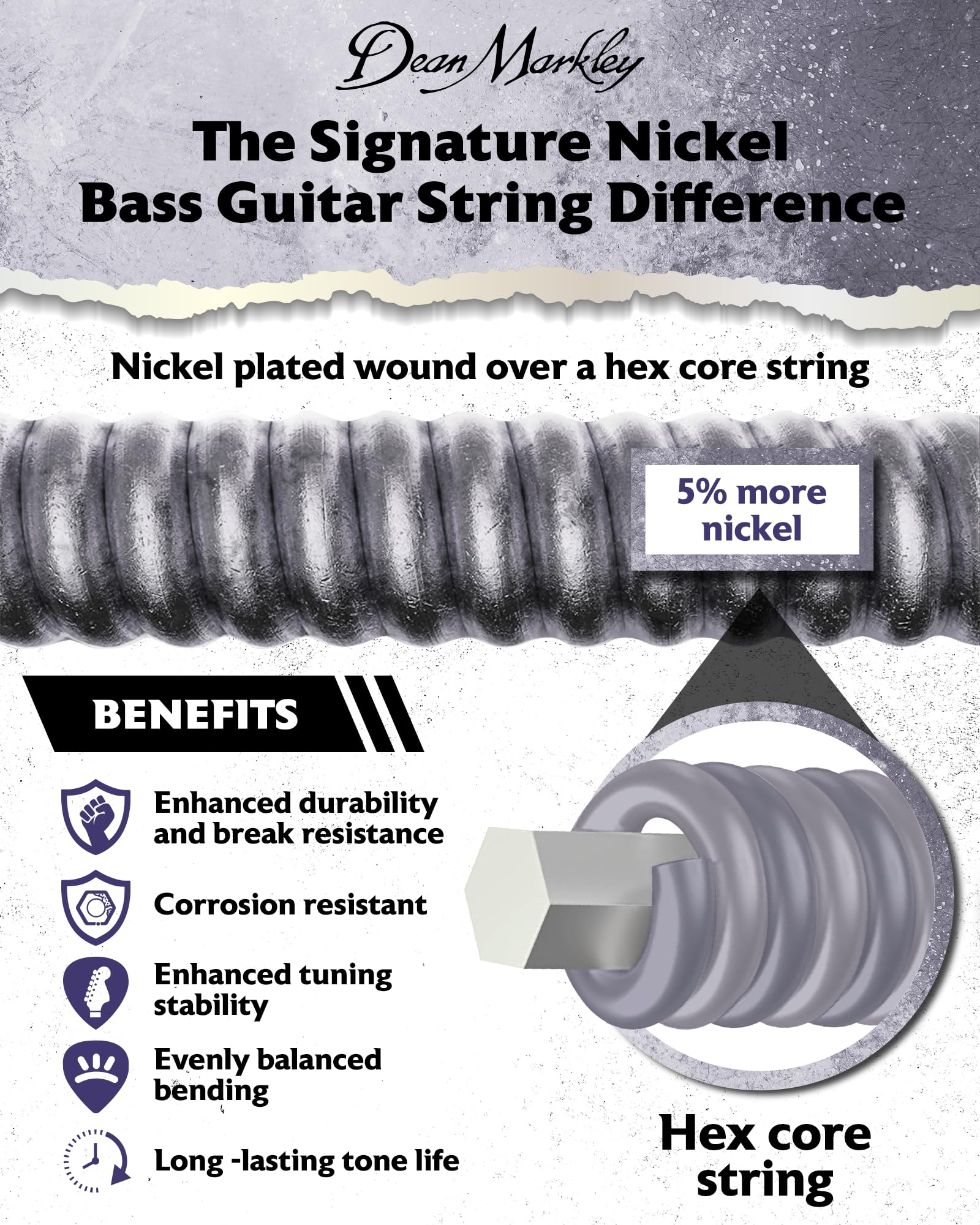 NickelSteel Signature Bass Guitar Strings 5 String Set, Roundwound Electric Bass Strings Medium Light, Incredible Long-Lasting T
