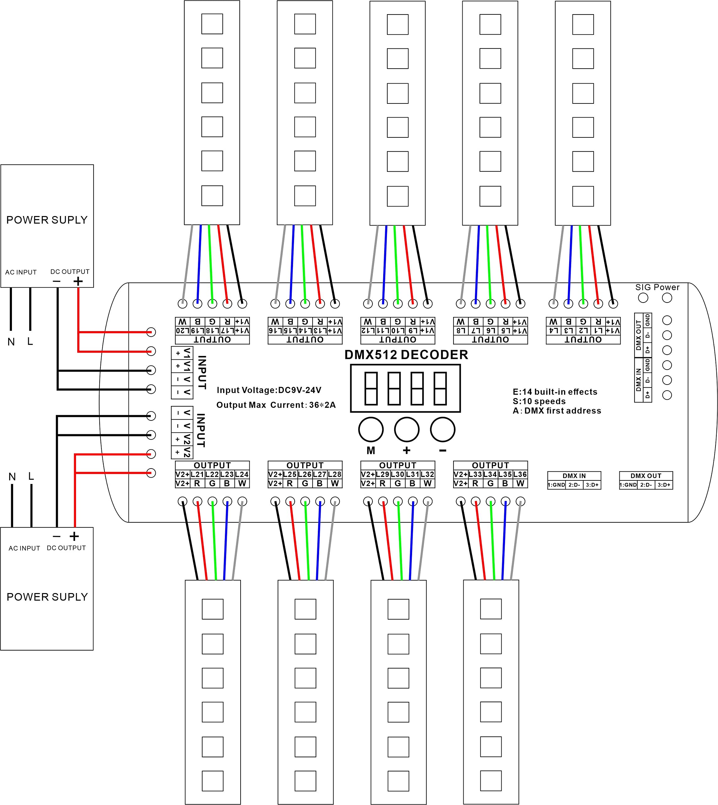 AKEPO 36CH DMX RGBW LED Digital Display Decoder, DMX512 Controller for RGBW LED Lights DC9-24V 2A/CH with 14 Built-in Effects(36