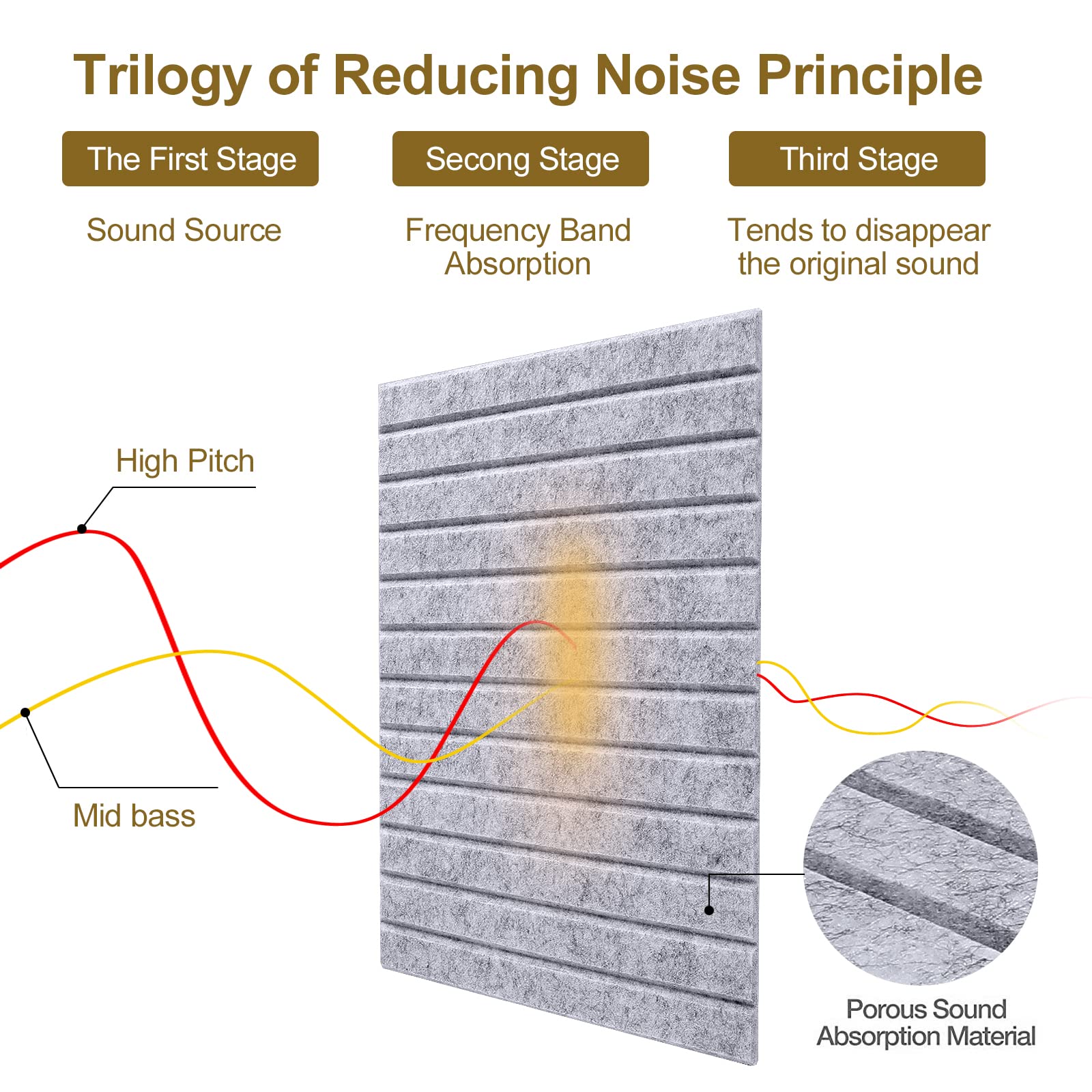 16 Pcs Pro Grade Soundproof Wall Panels,Acoustic Panels,Premium Sound Panels,Better Than Foam,Wedge Design,with Adhesive on Back