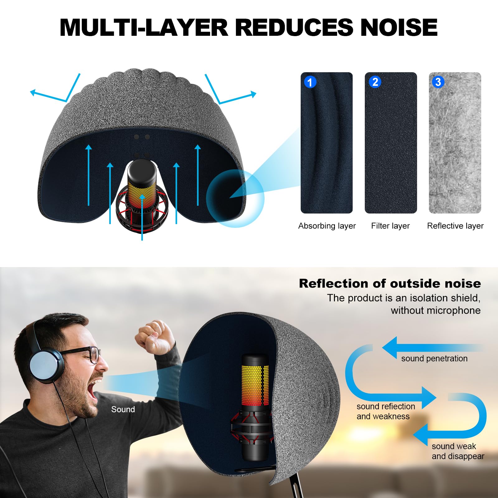 Microphone Isolation Shield,Aokeo 2024 Professional Recording Studio Equipment,360 Music Studio Mic Shield,Suitable for of Blue