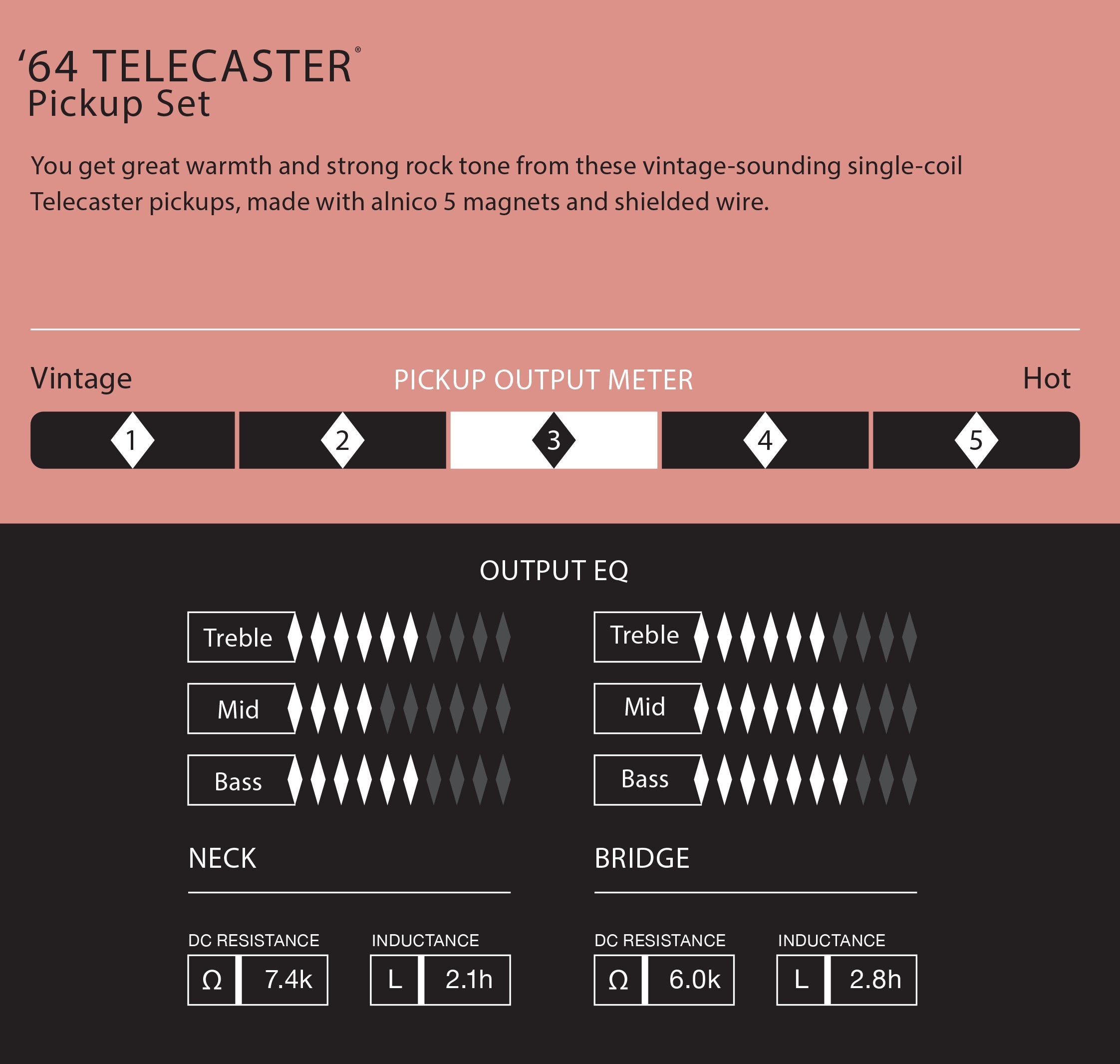 Fender Pure Vintage '64 Telecaster Pickup Set