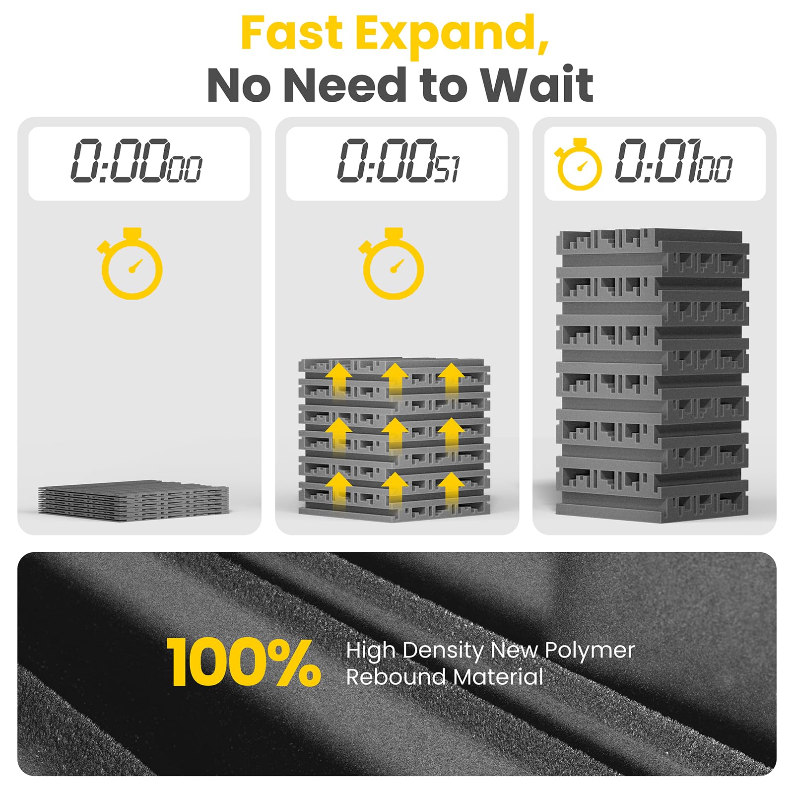 LIGHTDESIRE 48 Pack Self-Adhesive Sound Proof Foam Panels,12 X 12 X 2 inches Acoustic Foam,High Resilience Sound Proofing Paddin