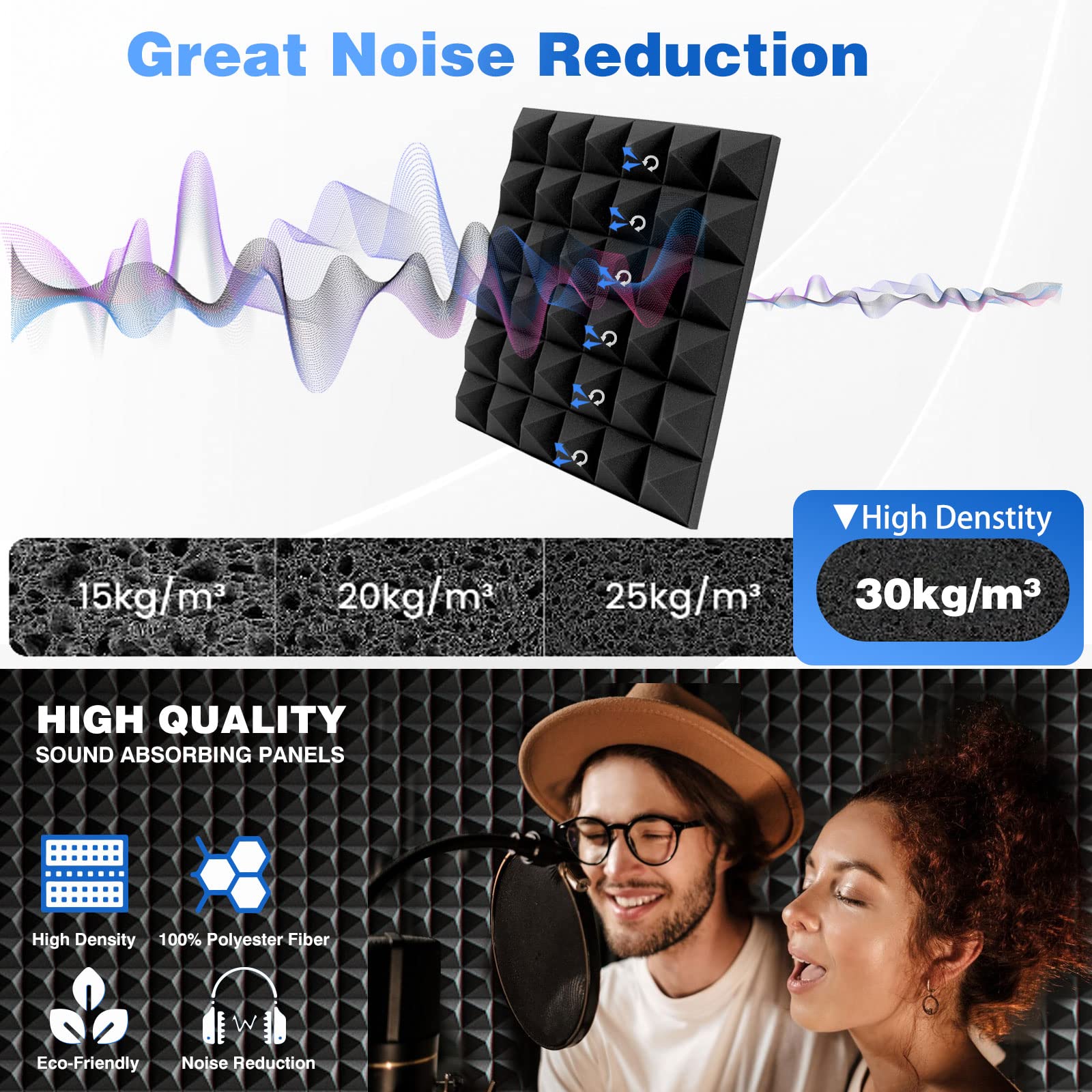 FONESO Acoustic Panels, High Density Soundproof Foam Panels for Walls, Sound Absorbing Panels, Acoustic Foam Panels Fire Resista