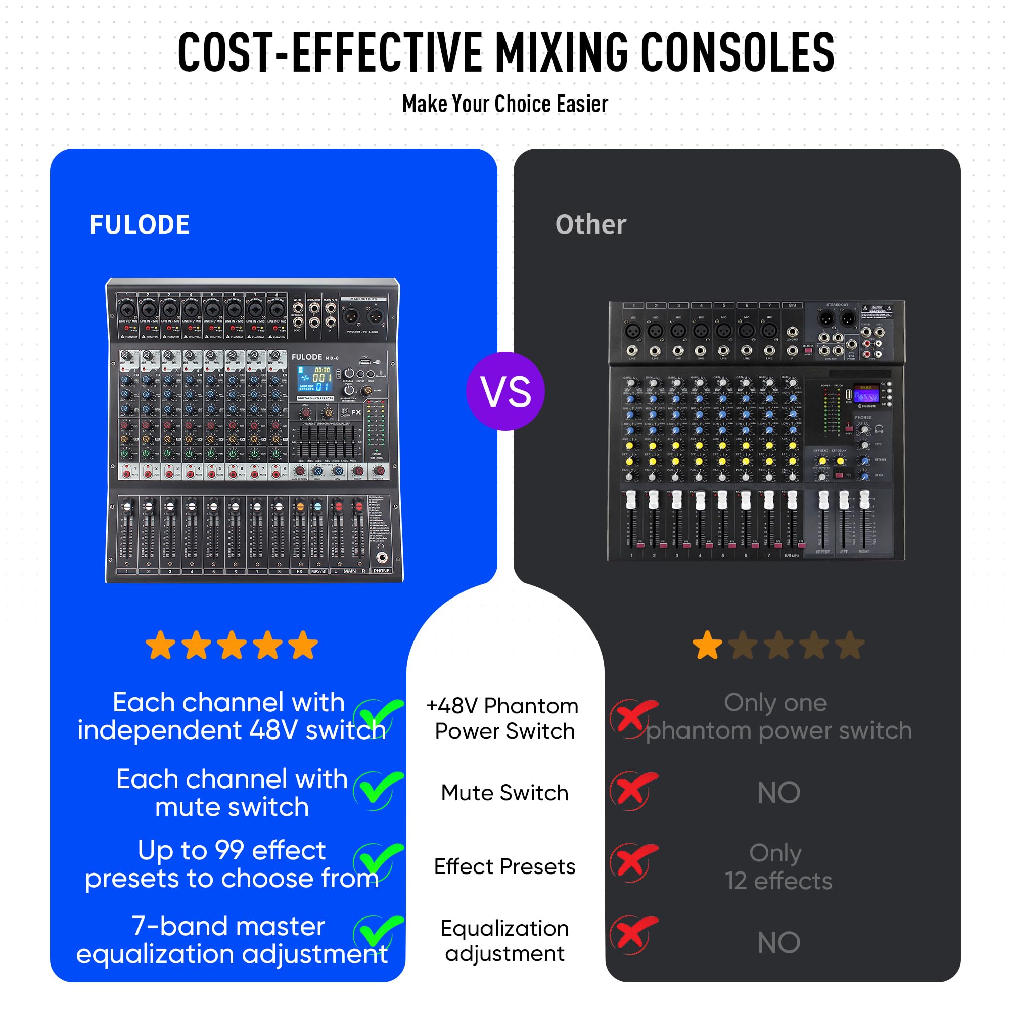 FULODE 8-Channel Professional Audio Mixer Sound Board Console 99 Bit DSP Digital Processor w/USB Bluetooth MP3 for PC Recording