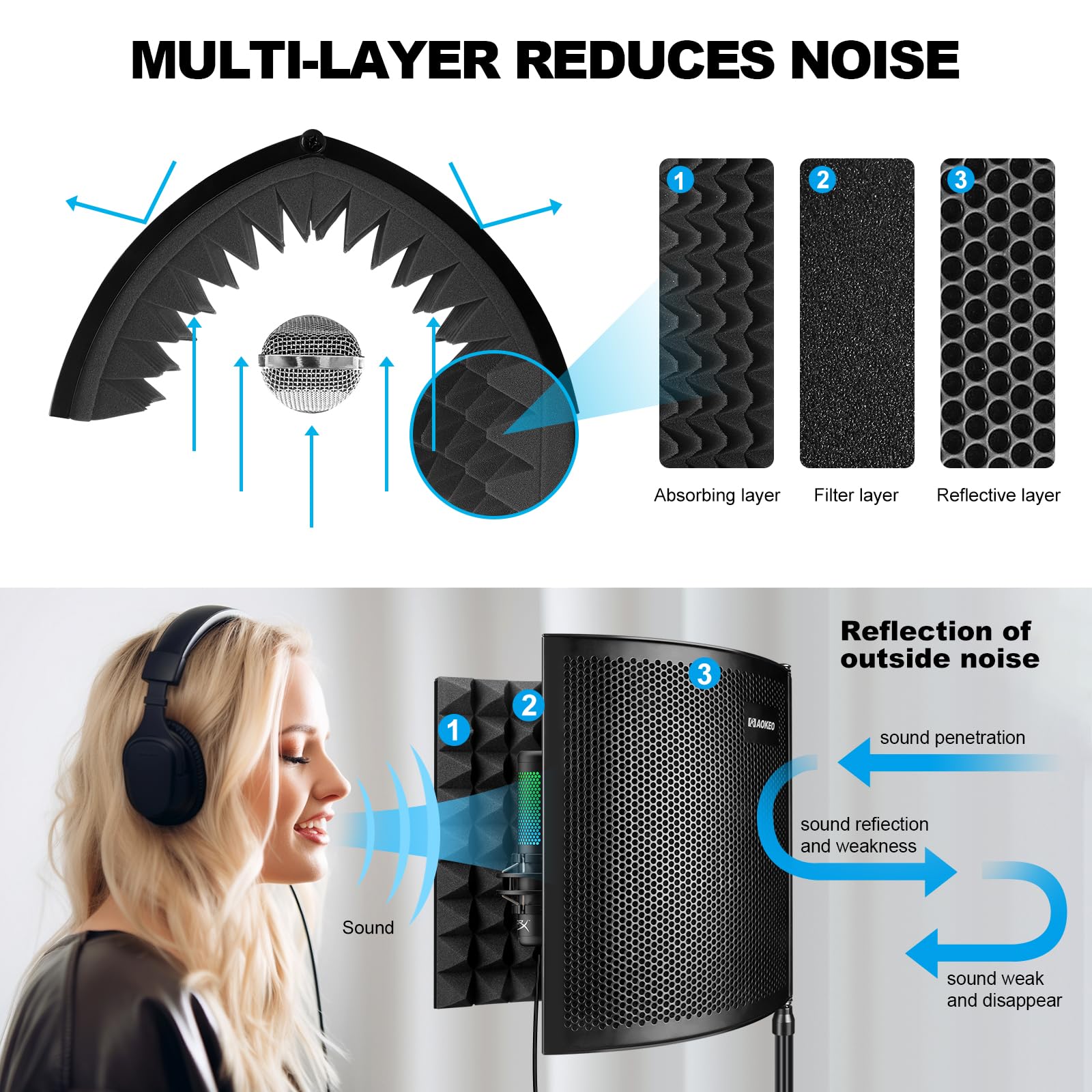 Aokeo Professional Studio Recording Microphone Isolation Shield,Suitable for Blue Yeti and Any Condenser Microphone Recording Eq