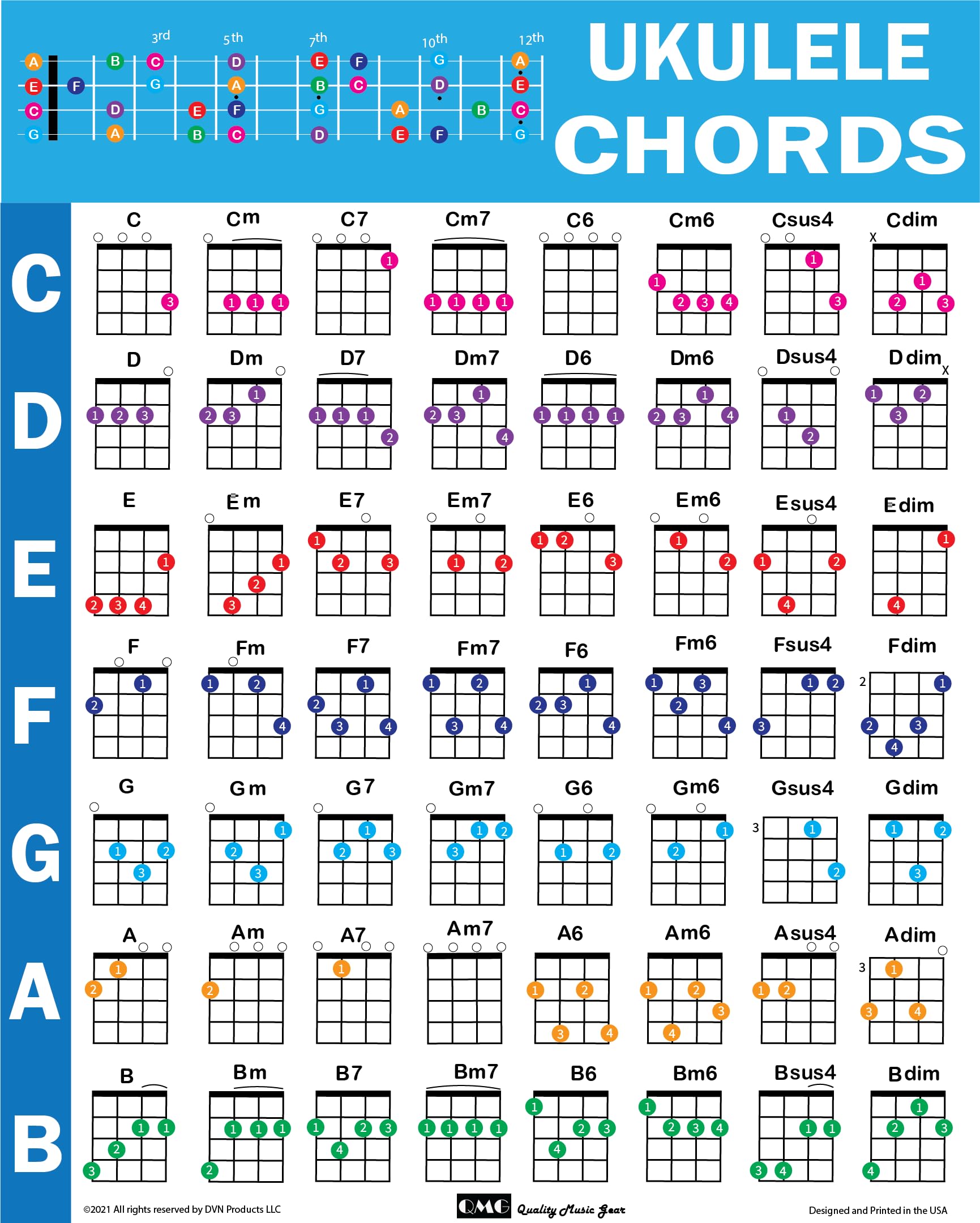 Ukulele Chords Poster, An Educational Reference guide for Ukulele Players and Teachers, Printed on Waterproof, Non-Tearing, Poly