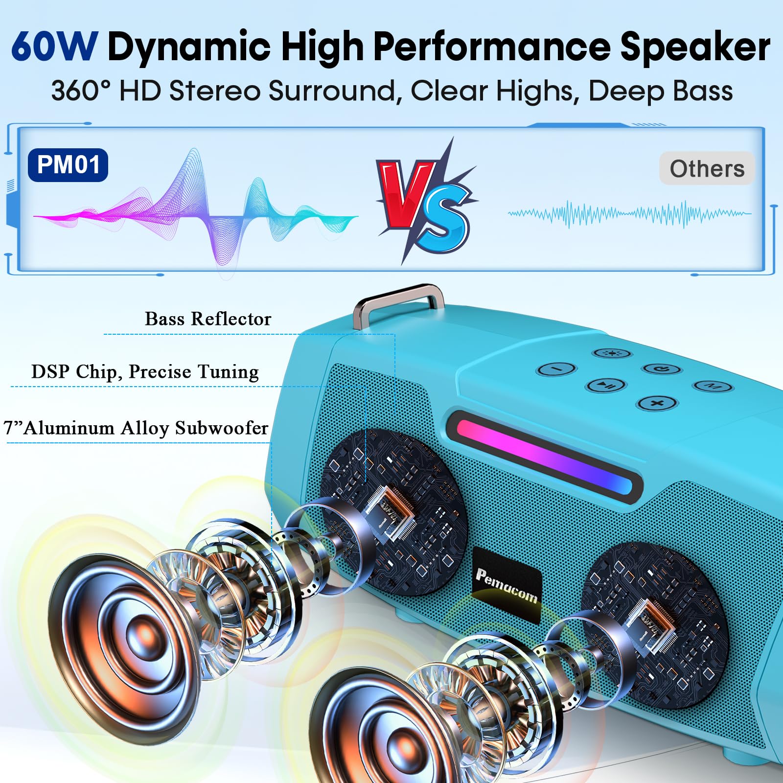 Karaoke Machine with 60W Powerful Sound - Portable Karaoke System with 2 Wireless Microphones, Bluetooth 5.3, Long Battery Life