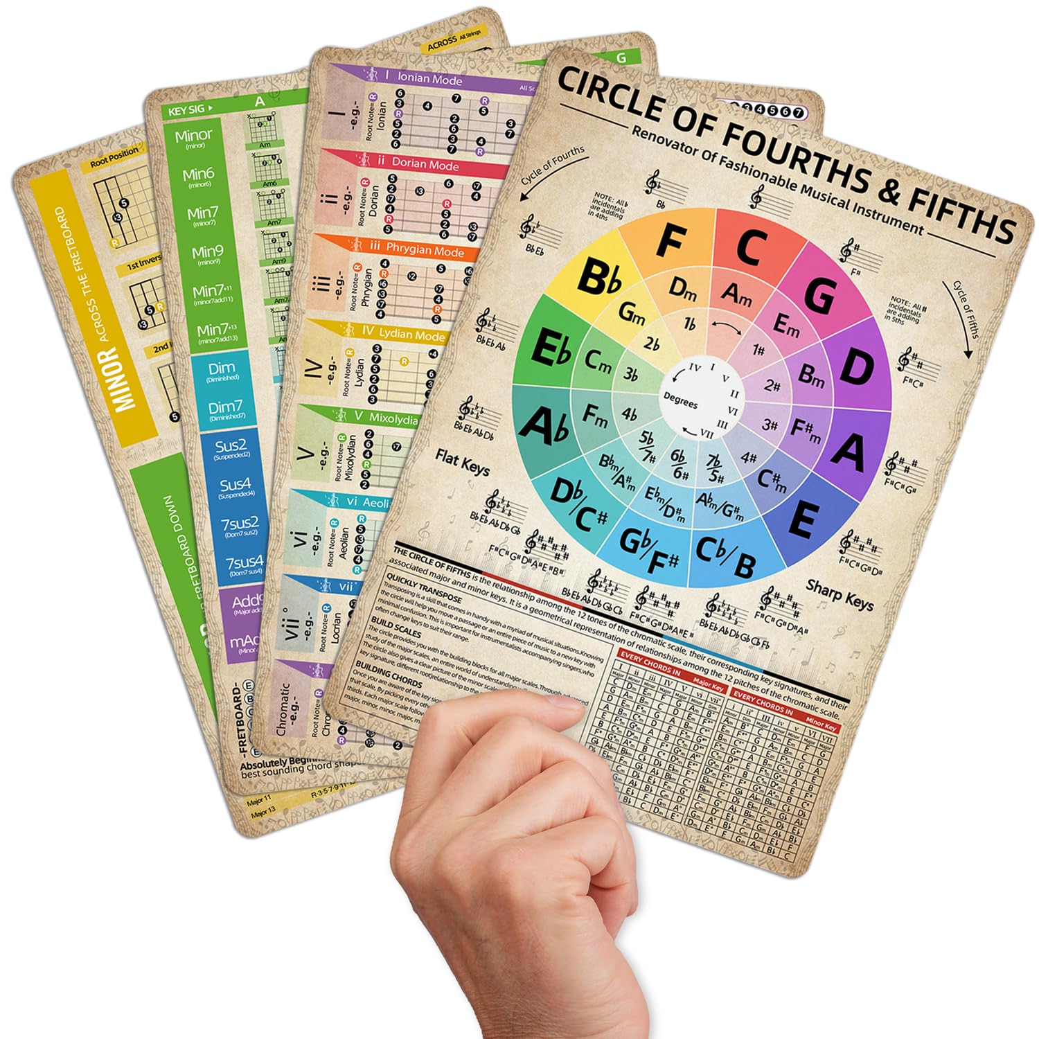 Guitar Theory Chart of Chords Guitar Chord Cheat Sheet Cards Guitar Theory Chart of Chords Scales Diagram Circle of Fifths Patte