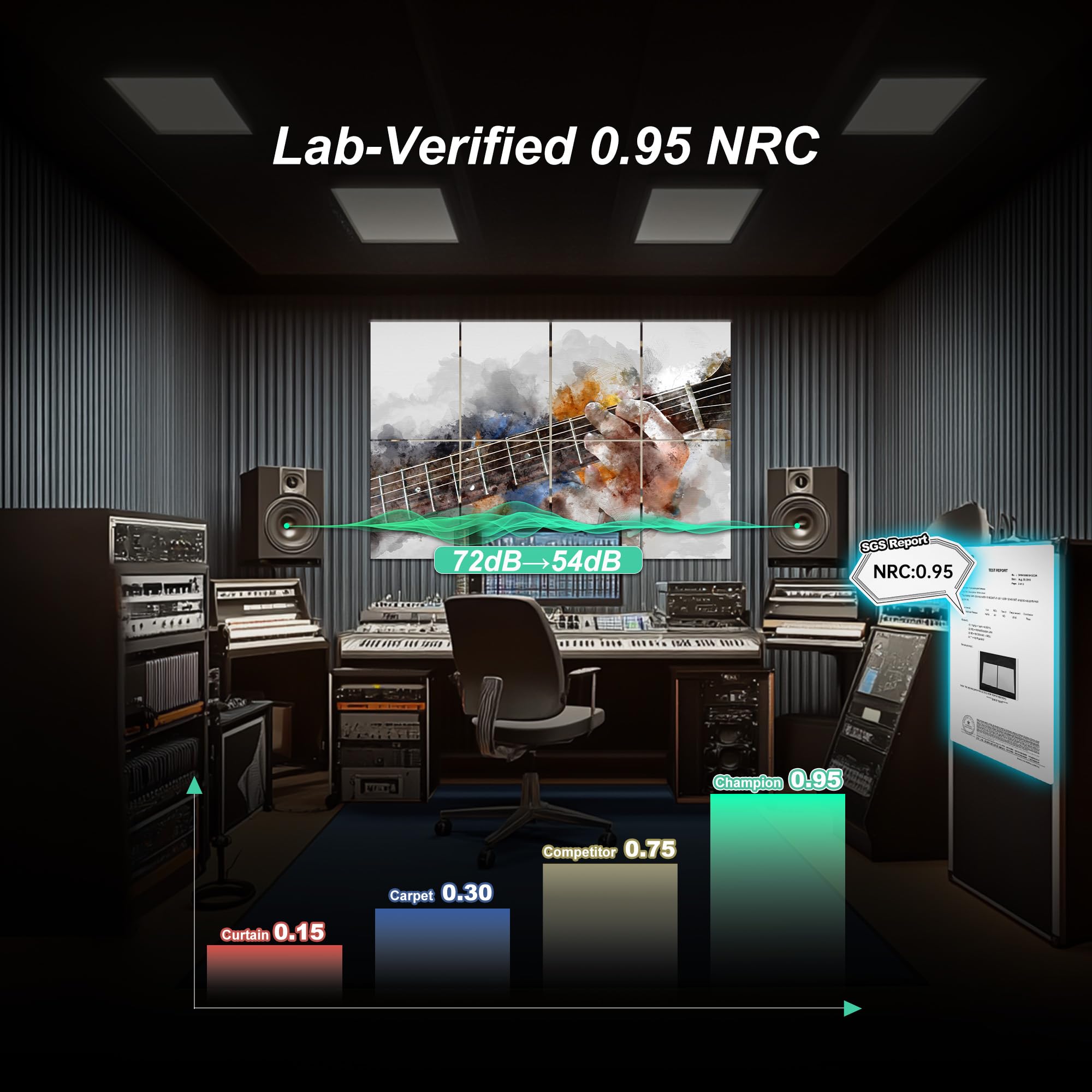 Mollywell Art Acoustic Panels, Sound Proofing, Wall Decoration, Suitable for Nature-Inspired Room Soundproofing & Vibrant Aesthe