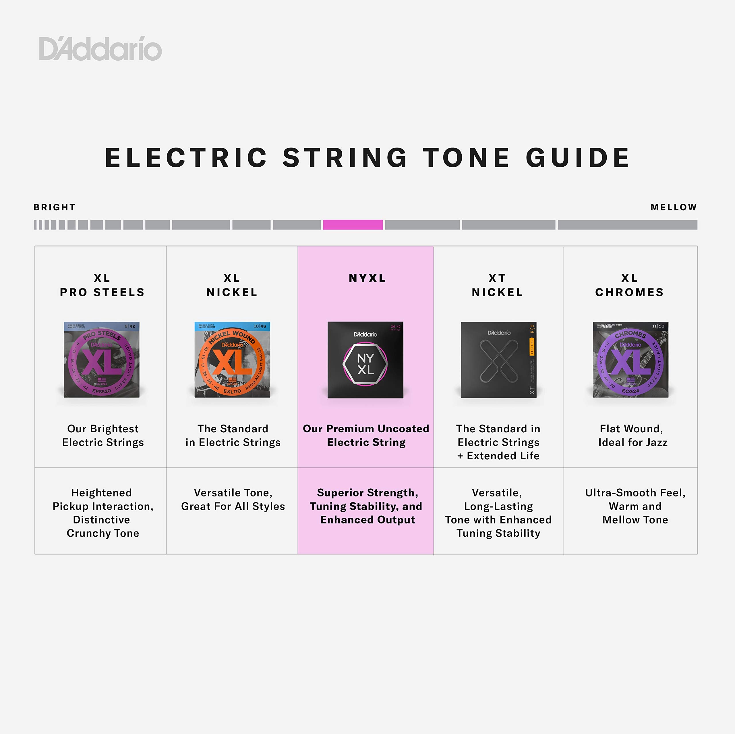 D'Addario Guitar Strings - NYXL Electric Guitar Strings - NYXL1152-3P - Unrivaled Strength, Tuning Stability, Enhanced Mid-Range