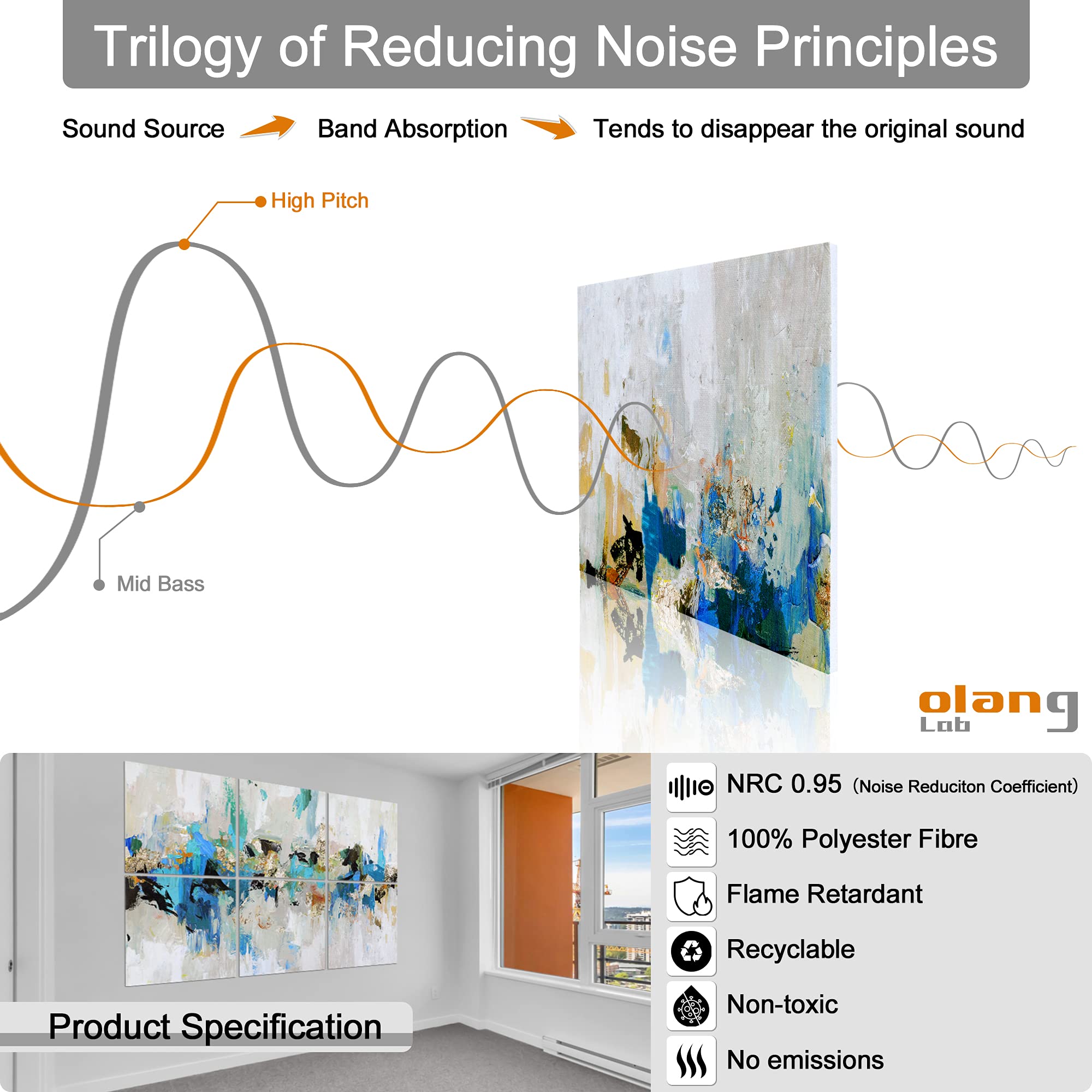 Olanglab Art Acoustic Panels,6 Pack 48''x32'' Acoustical Soundproof Wall Panels Sound Absorbing, Decorative Sound proofing,Sound