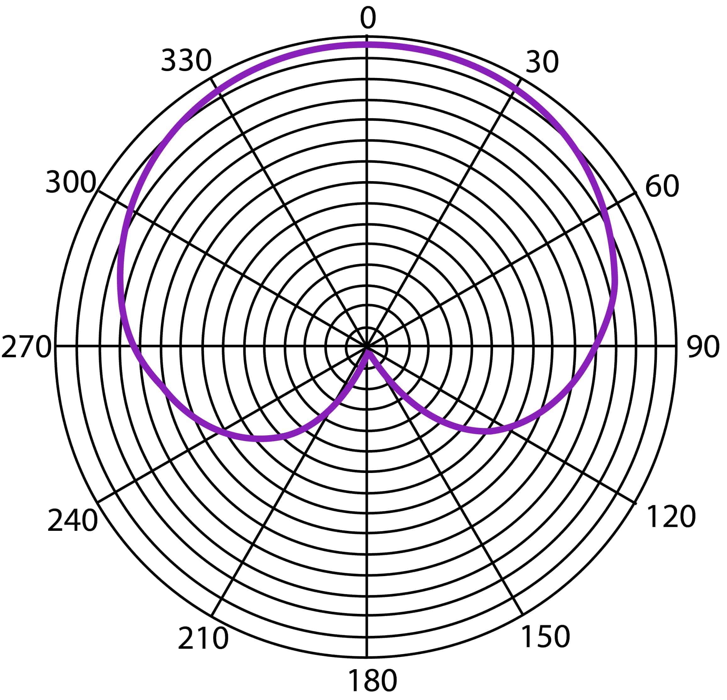 HEiL sound PR-20UT Dynamic Handheld Microphone