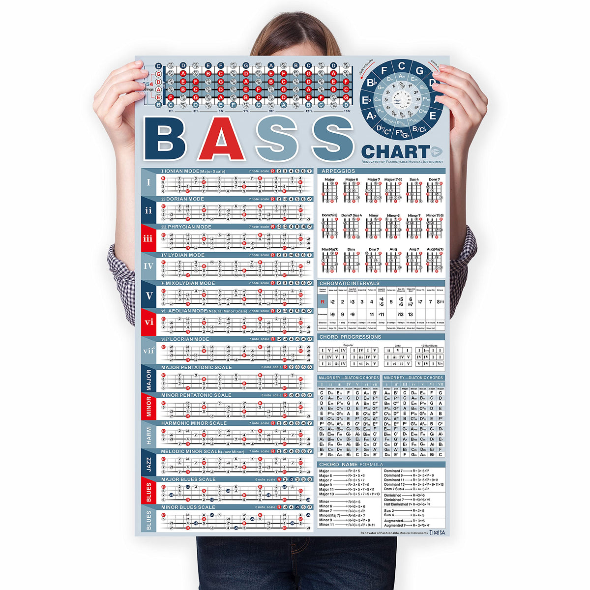 Timita Bass Scales Poster - Learn Basses Scales, Modes, Chords, Fingerings, Patterns And Notes For Improved Technique & Improvis