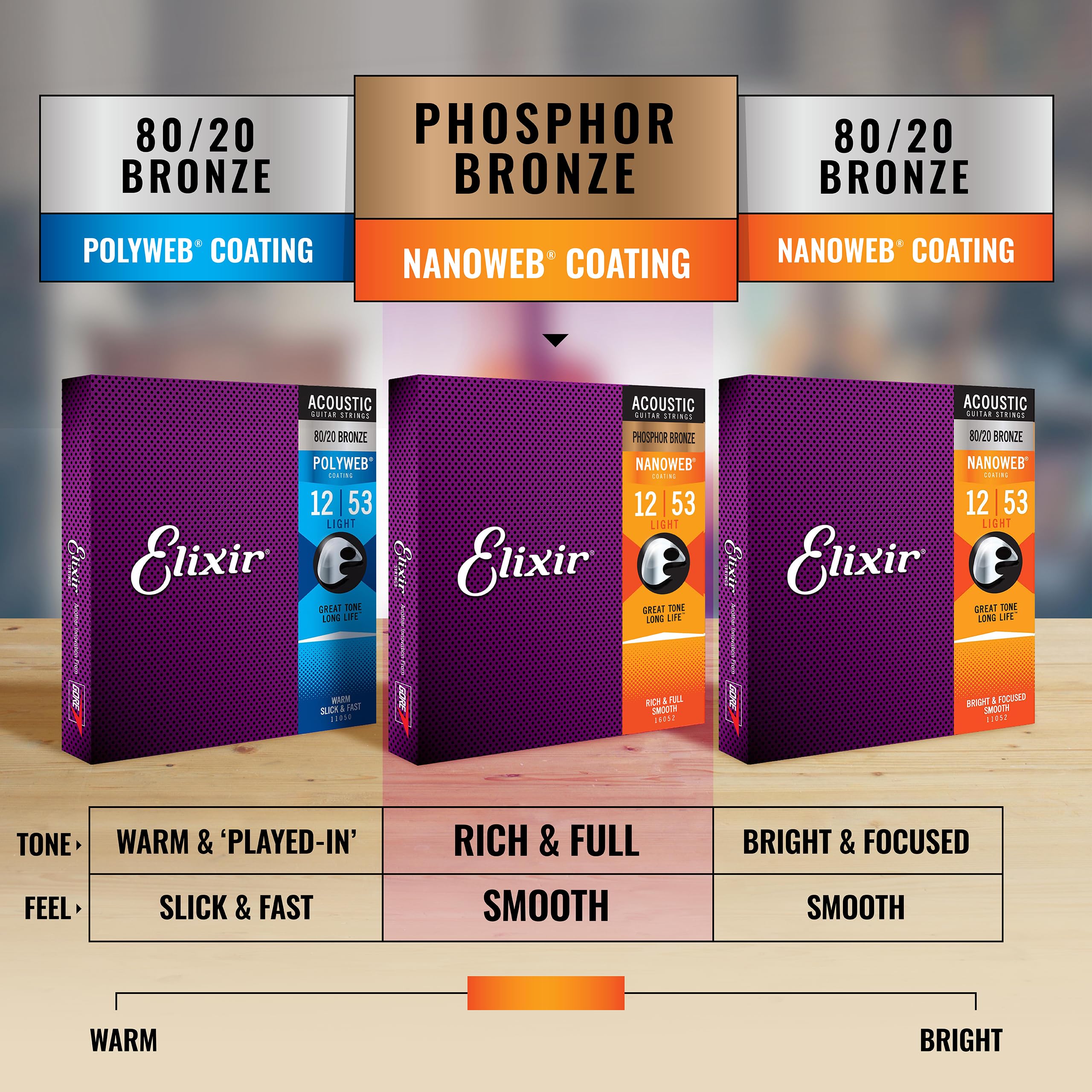 Elixir Strings Phosphor Bronze Acoustic Guitar Strings w NANOWEB Coating, Medium (.013-.056)