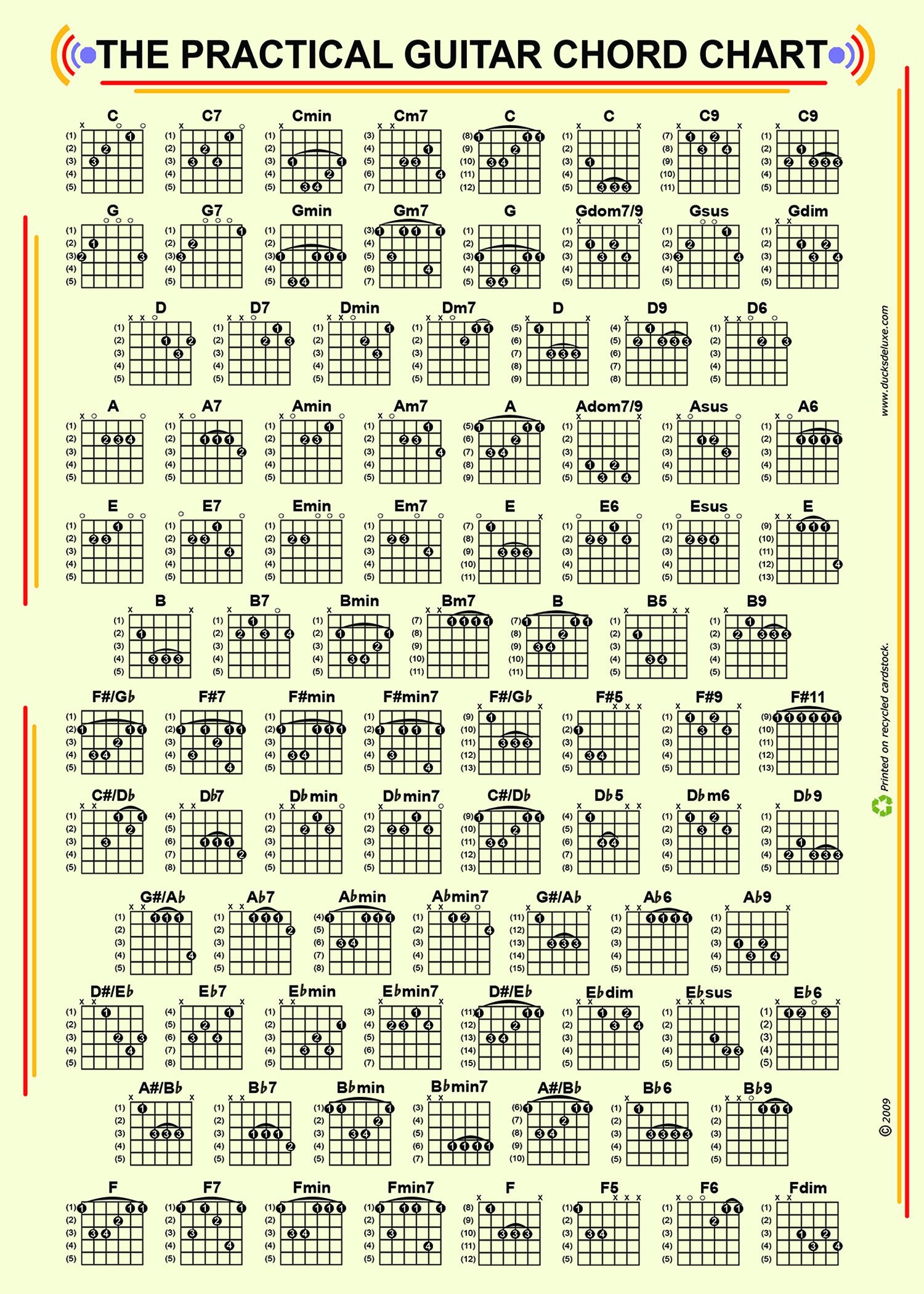 The Practical Guitar Chord And Fret Board Chart