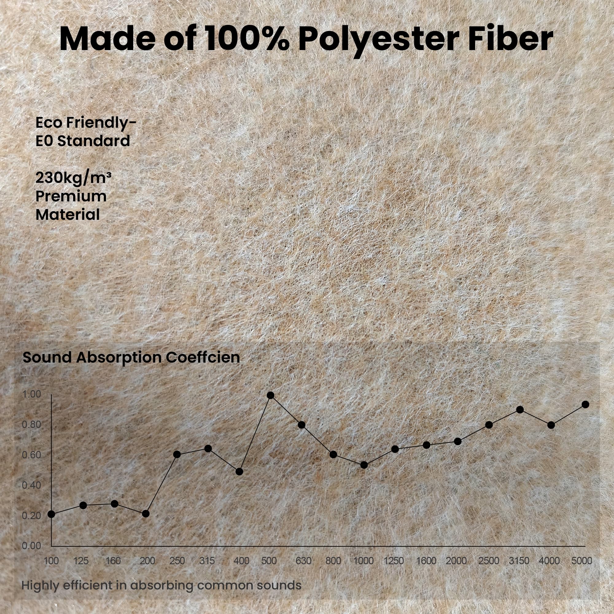 5 Pack Acoustic Panels, 48 x 24x 0.4 Inch Sound Proof Panels for Walls, Premium Wall Sound Absorbing Panels, Decorative Sound Da