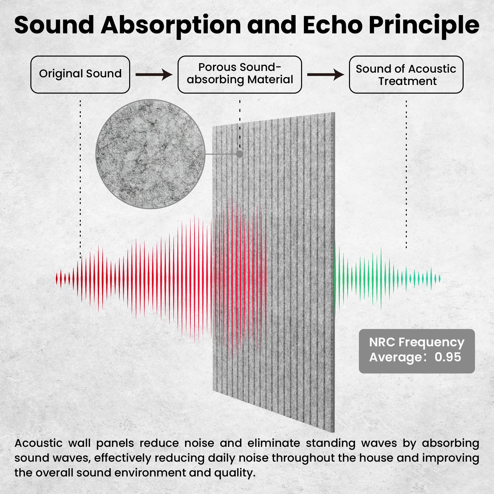 10 Pack Large Acoustic Panels,48 x 24 x 0.4 Inch Sound Proof Foam Panels for Walls,Premium Noise Dampening Panels,Sound Panels f