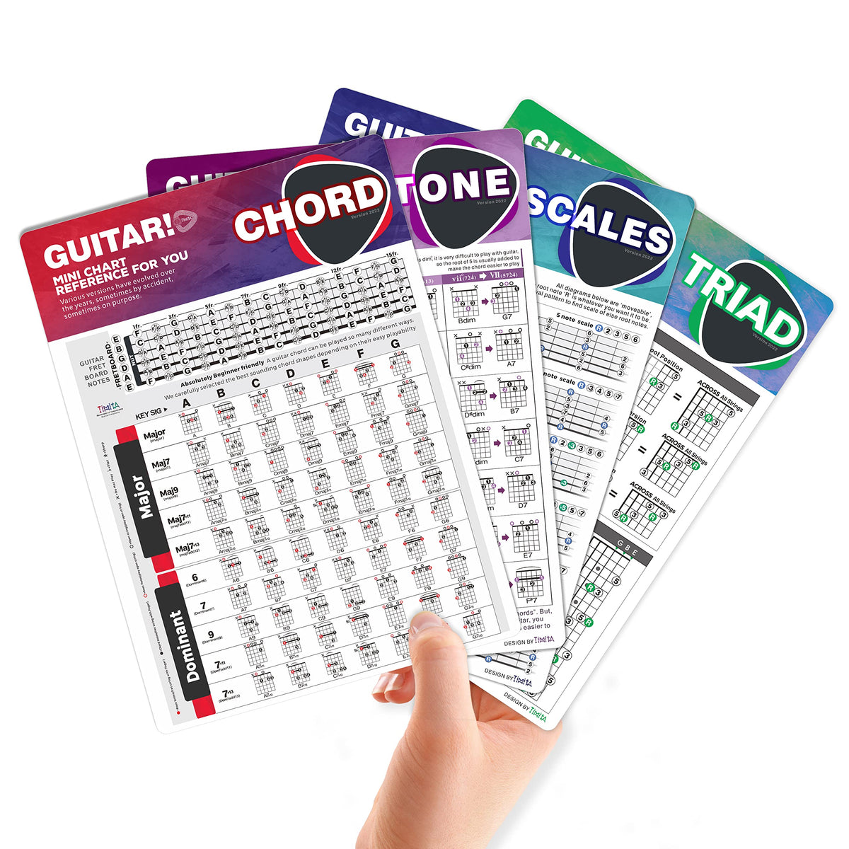 Guitar Chord Chart Of Popular Chords | Scales | Triads | Tune, Reference For Beginners, Guitarists And Teachers, A Perfect Lamin