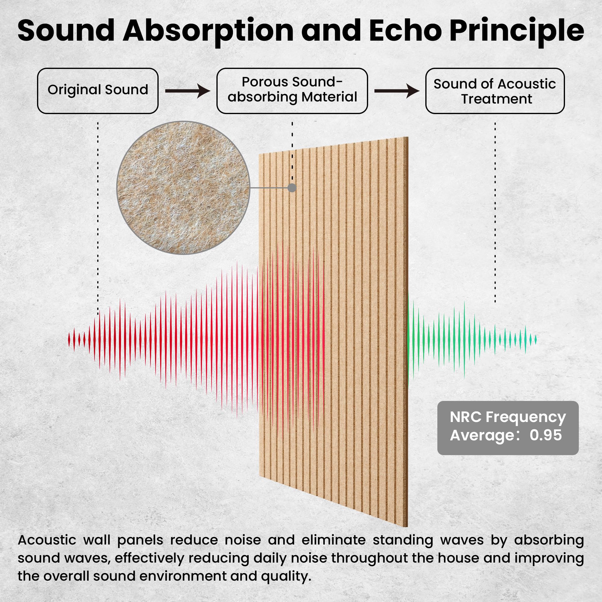 5 Pack Acoustic Panels, 48 x 24x 0.4 Inch Sound Proof Panels for Walls, Premium Wall Sound Absorbing Panels, Decorative Sound Da