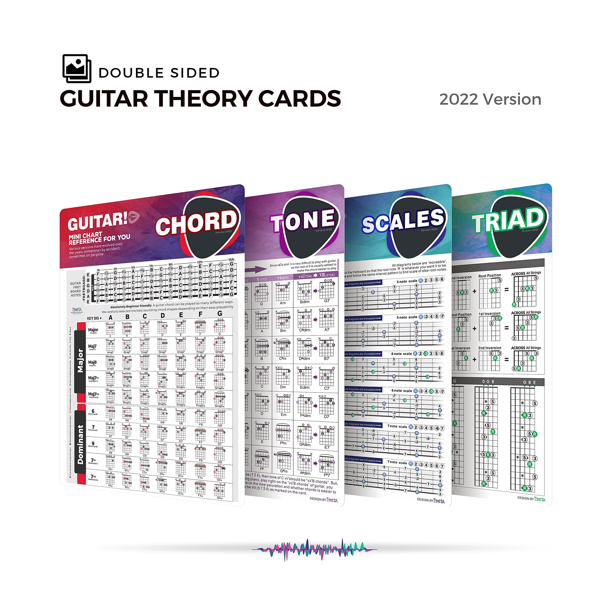 Guitar Chord Chart of Popular Chords | Scales | Triads | Tune, Reference for Beginners, Guitarists and Teachers, A Perfect Lamin
